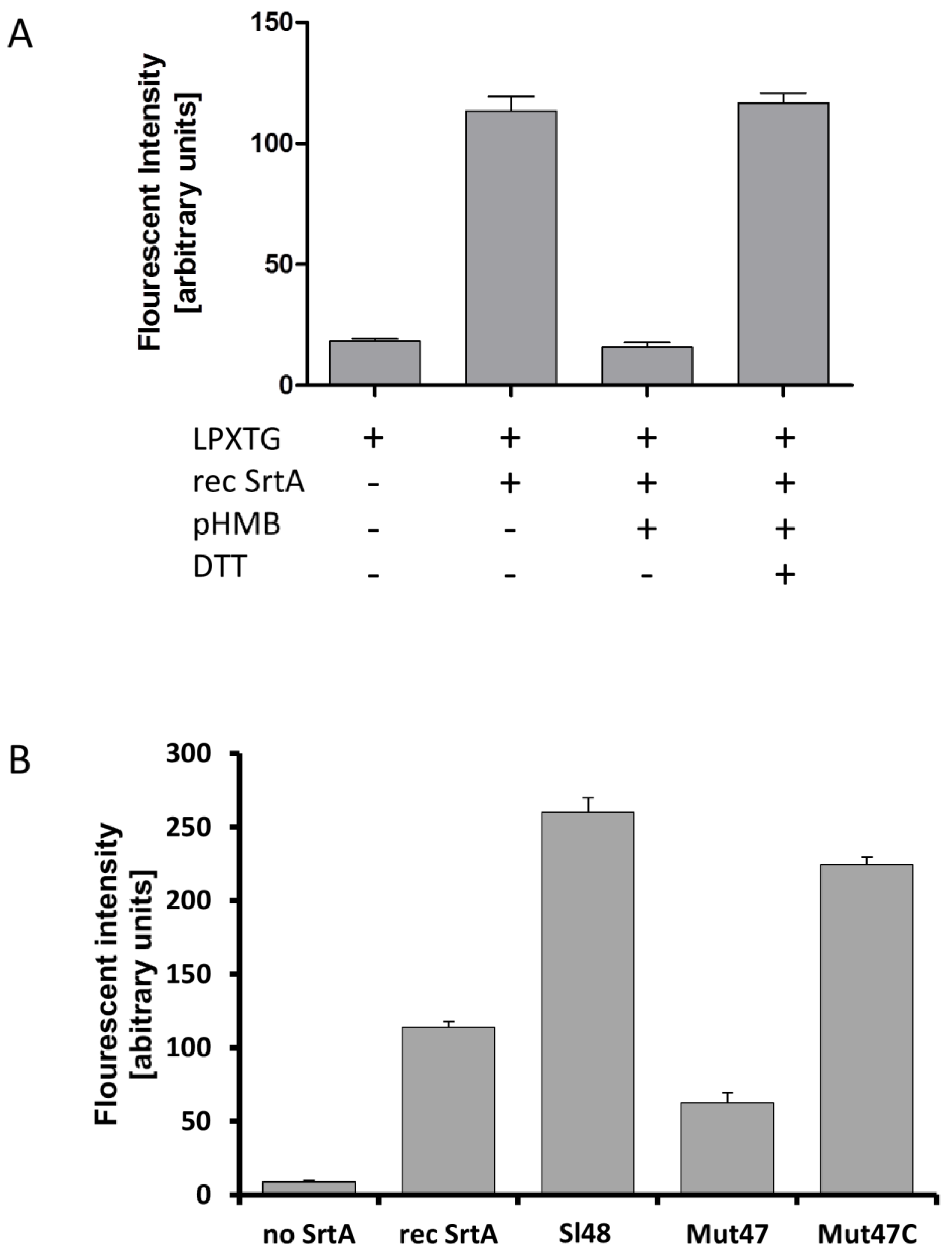 Microorganisms 08 01975 g005