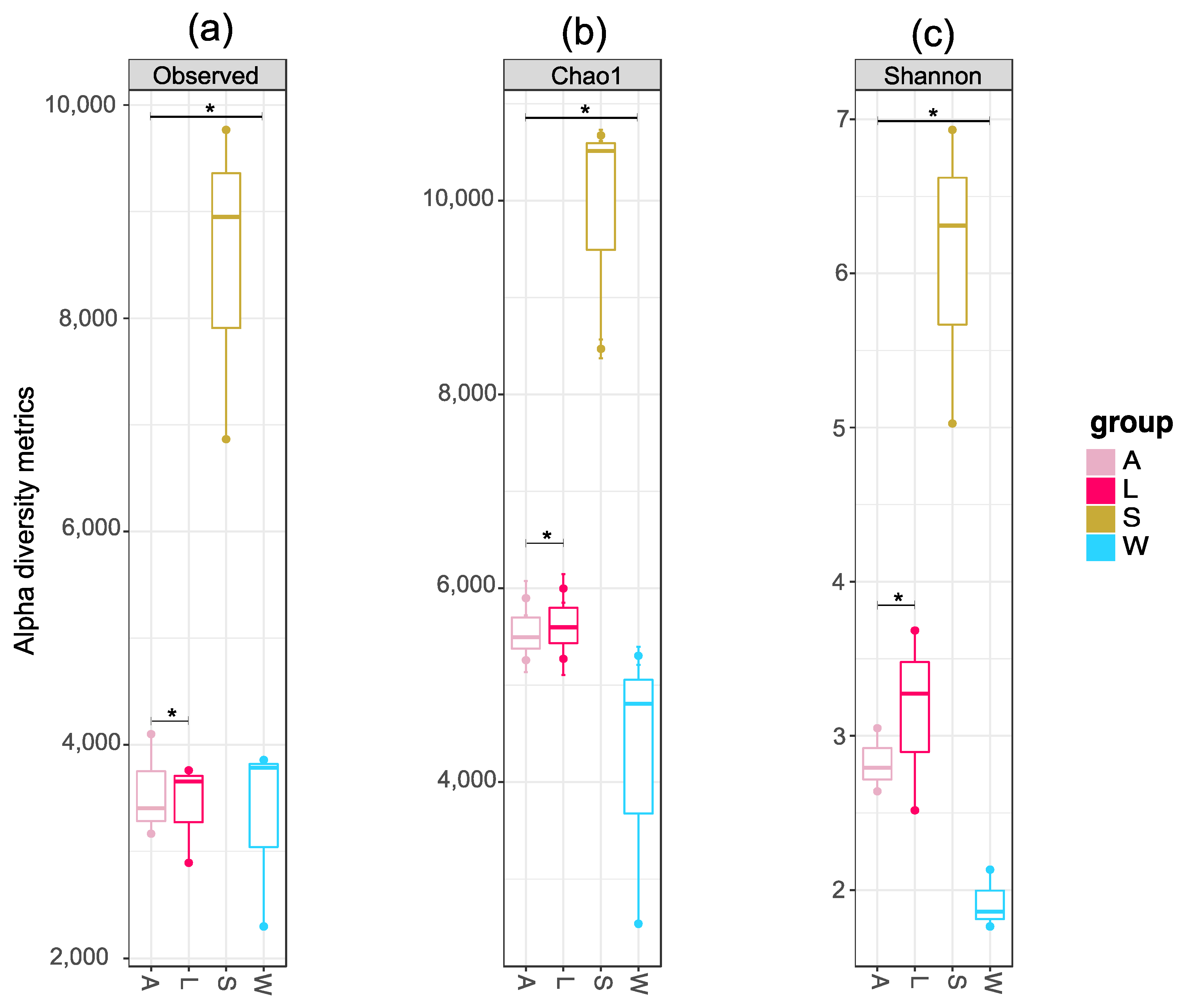 Microorganisms 08 01978 g003