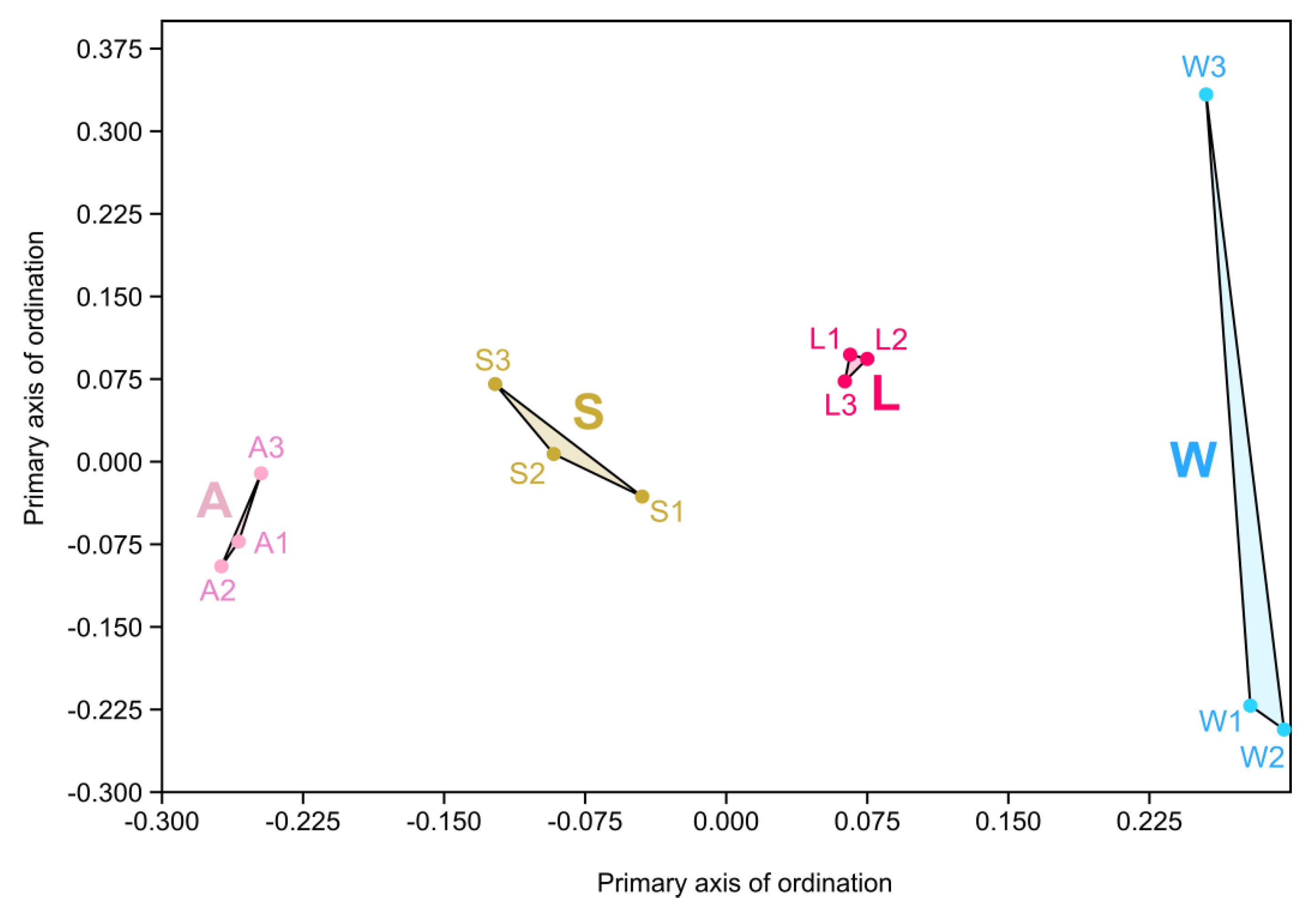 Microorganisms 08 01978 g004