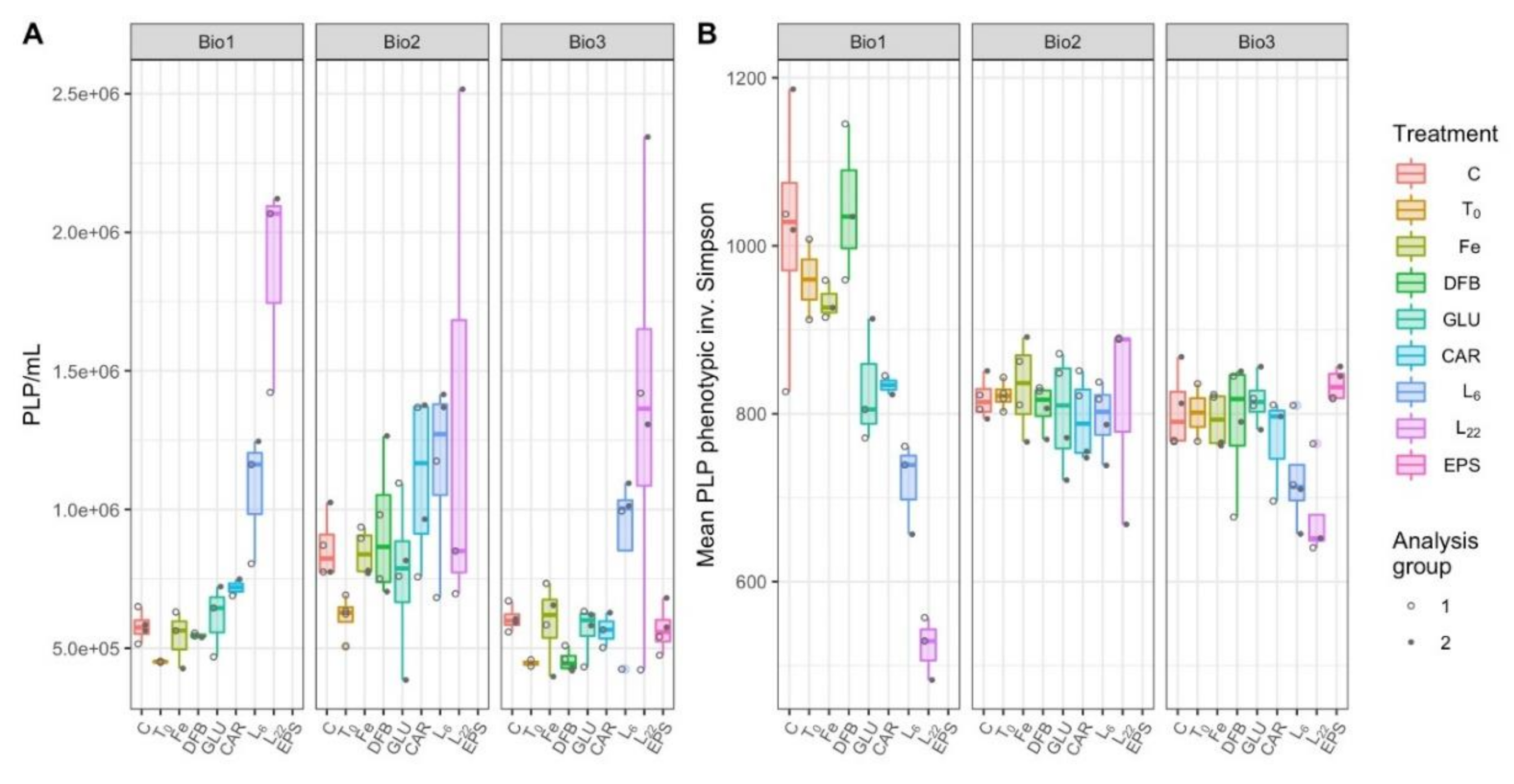 Microorganisms 08 01980 g005