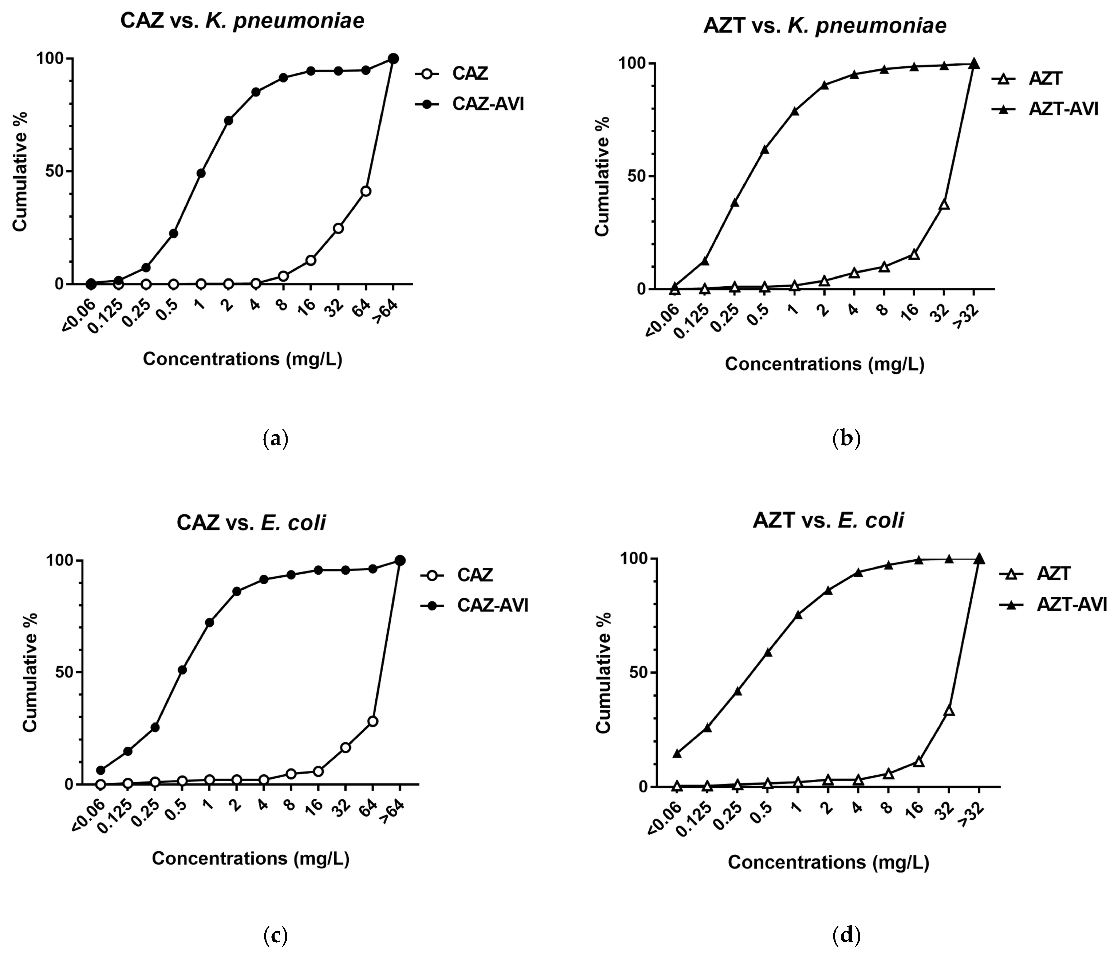 Microorganisms 08 01981 g003 Microorganisms 08 01981 g003