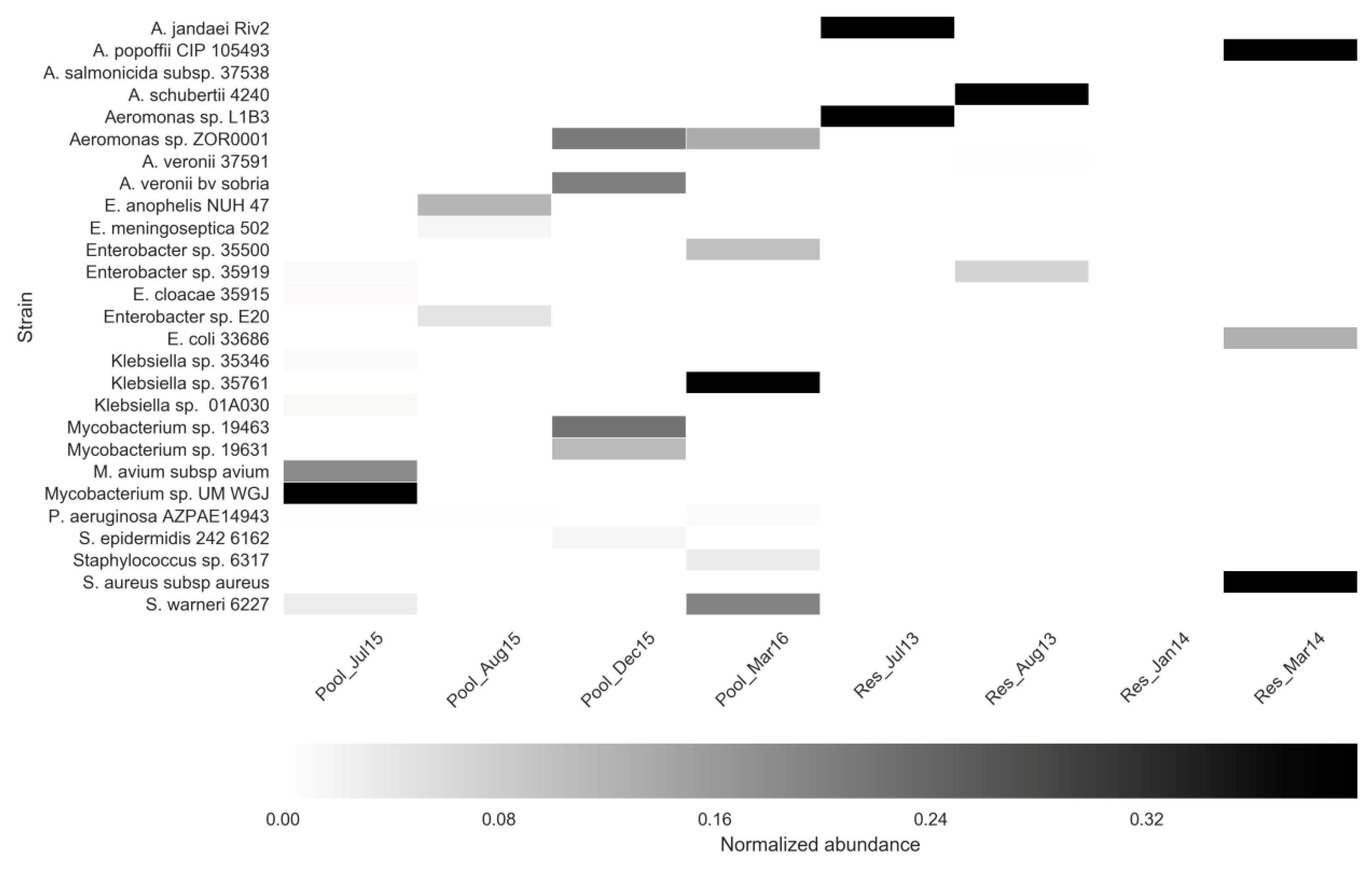 Microorganisms 08 01984 g004 Microorganisms 08 01984 g004