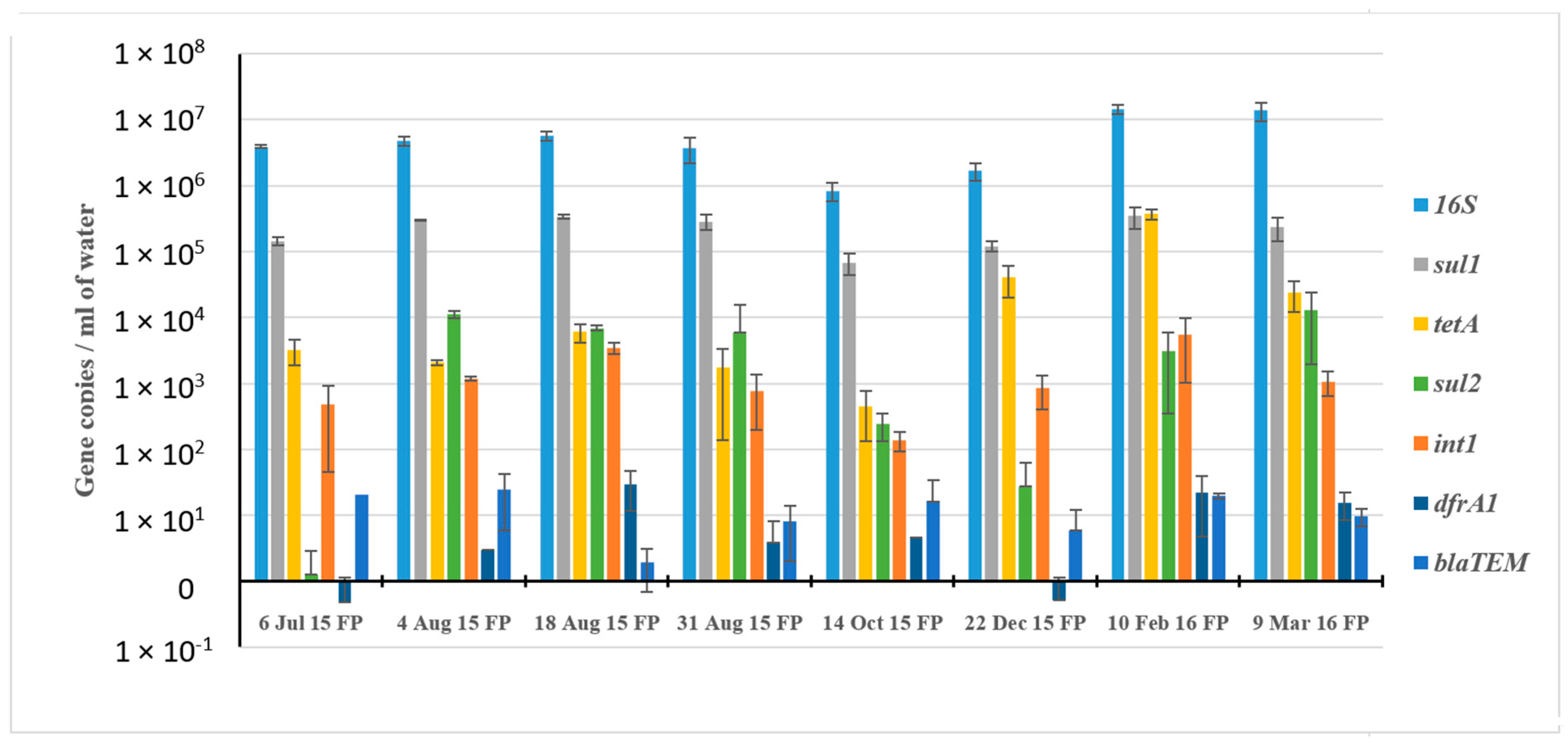 Microorganisms 08 01984 g006 Microorganisms 08 01984 g006