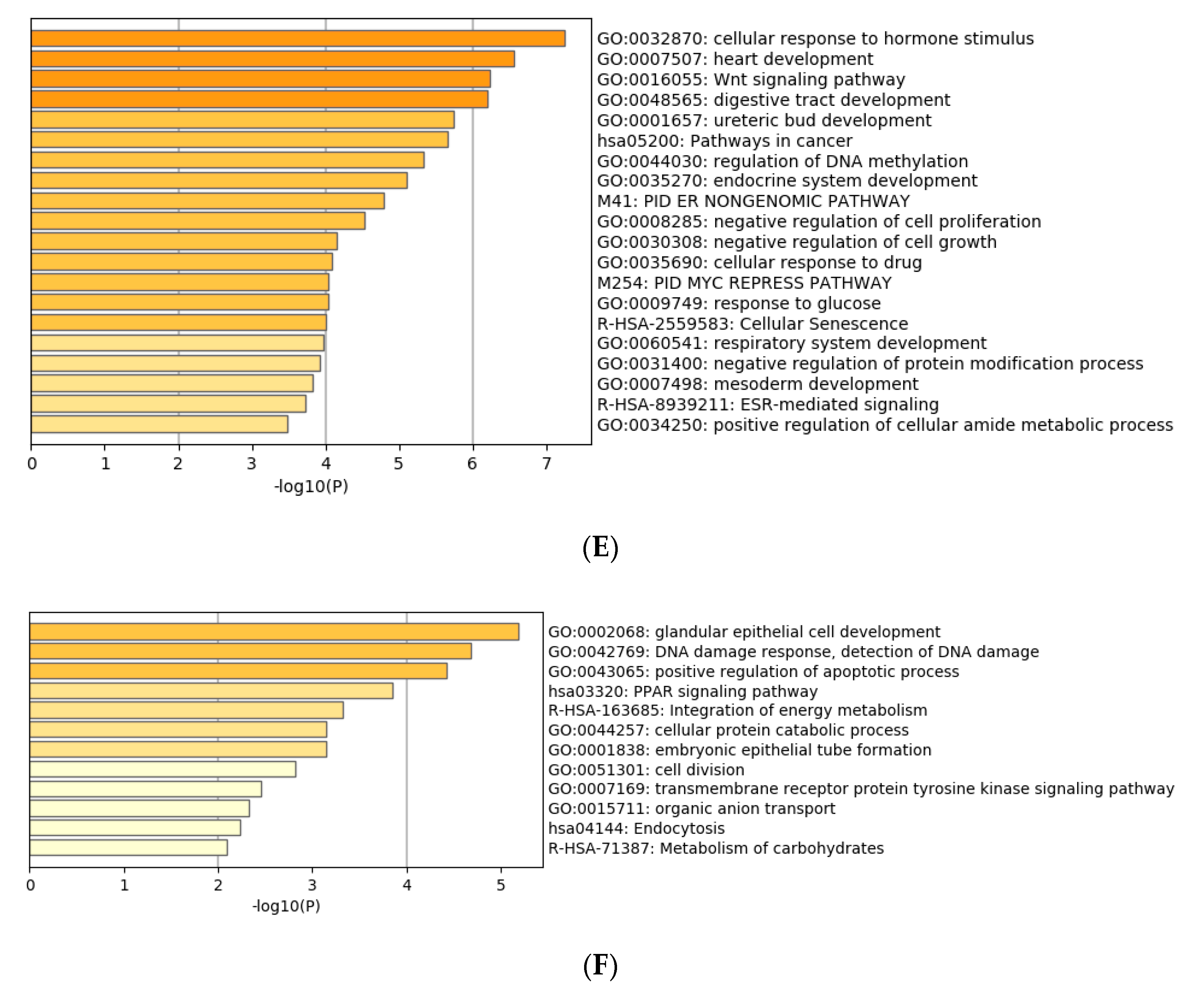 Microorganisms 08 01985 g005b Microorganisms 08 01985 g005b