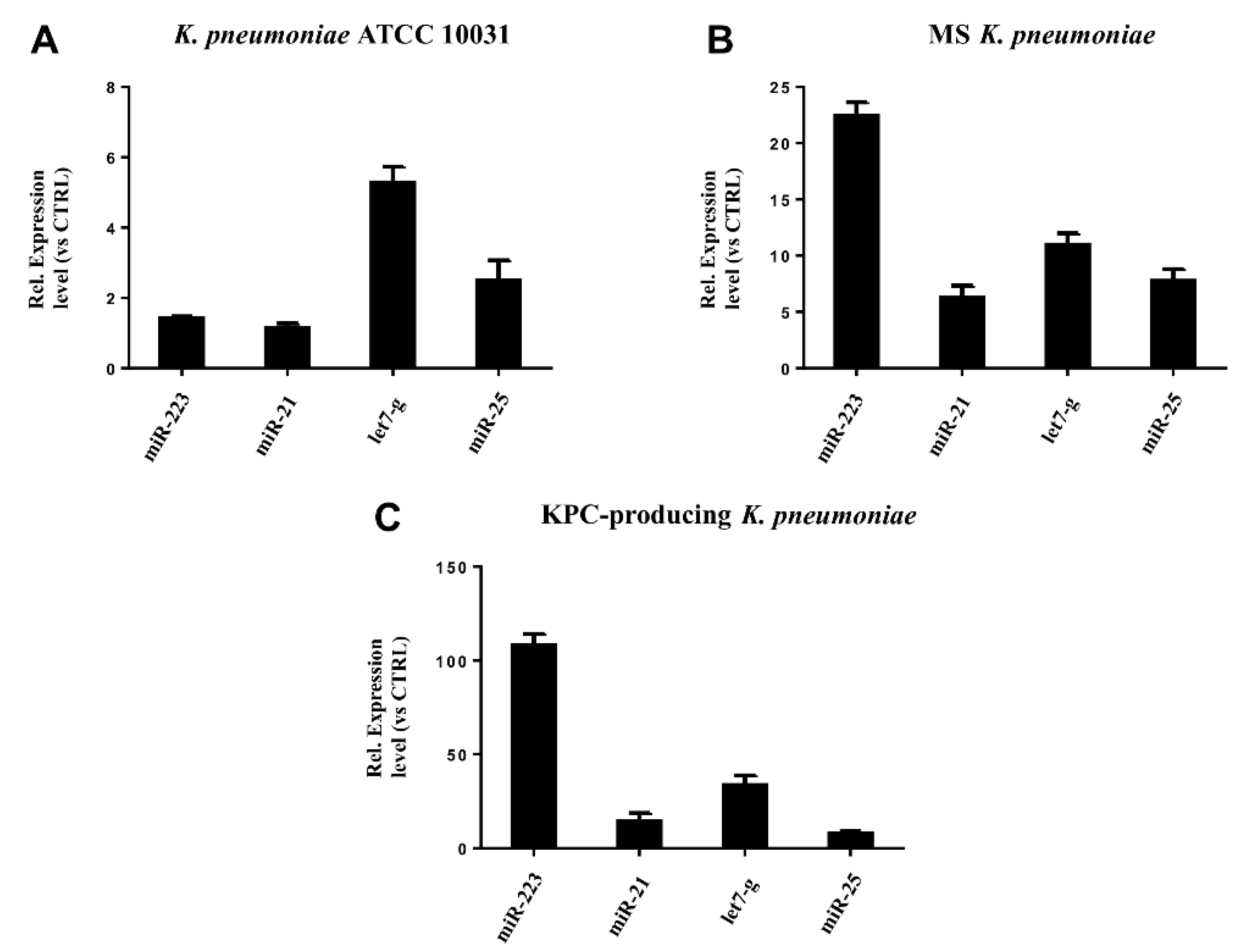 Microorganisms 08 01985 g006 Microorganisms 08 01985 g006