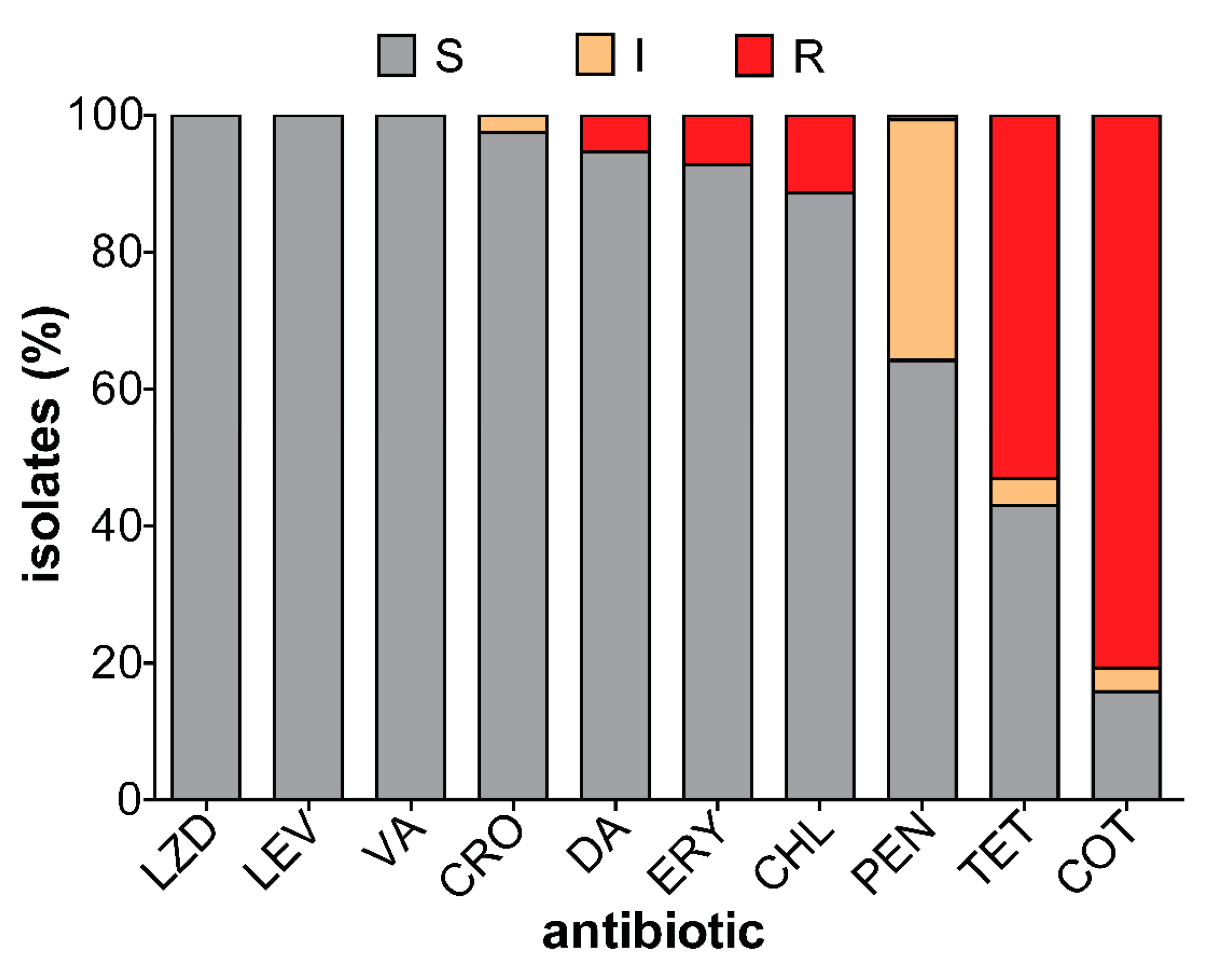 Microorganisms 08 01987 g002 Microorganisms 08 01987 g002