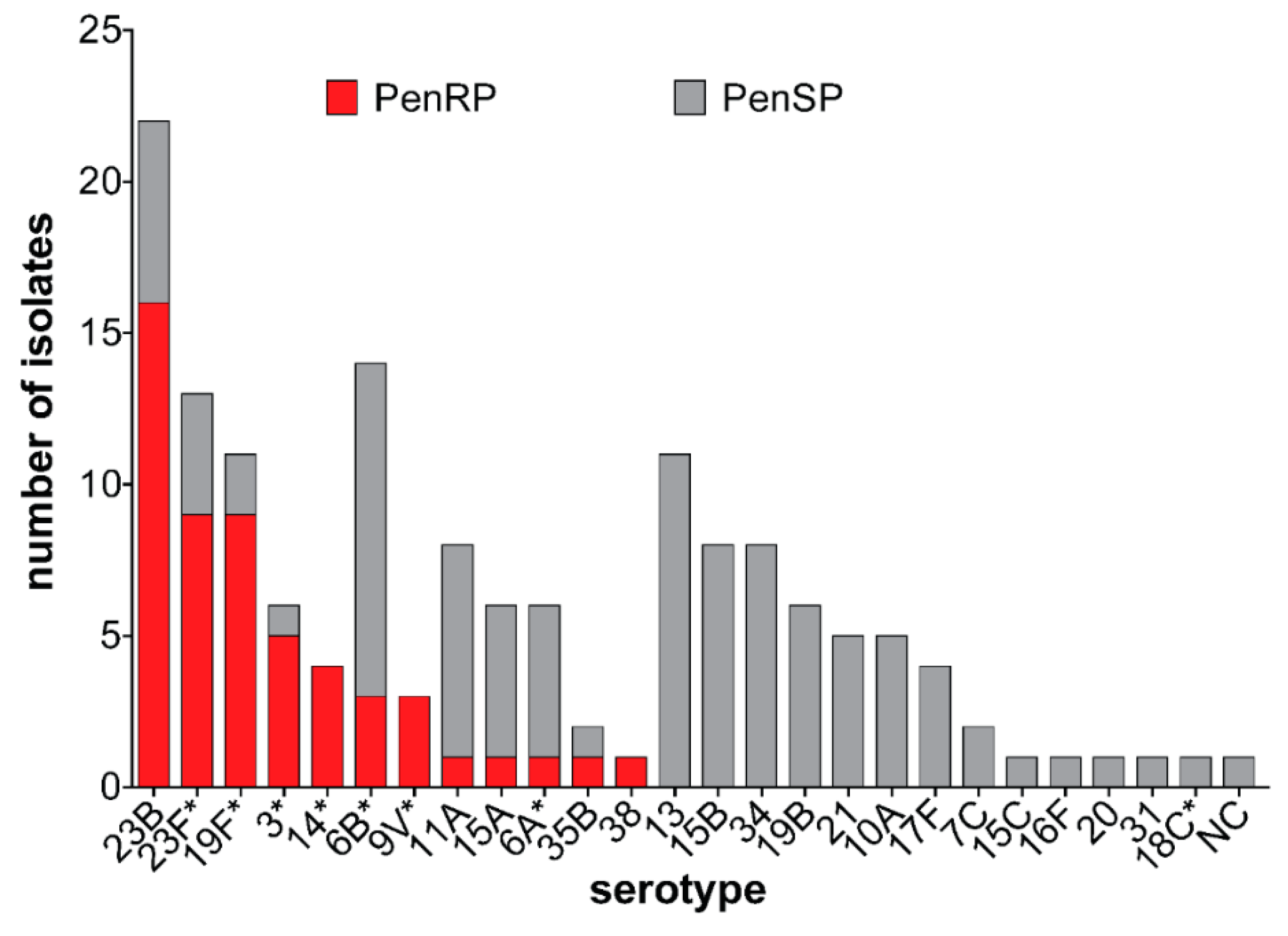 Microorganisms 08 01987 g003 Microorganisms 08 01987 g003