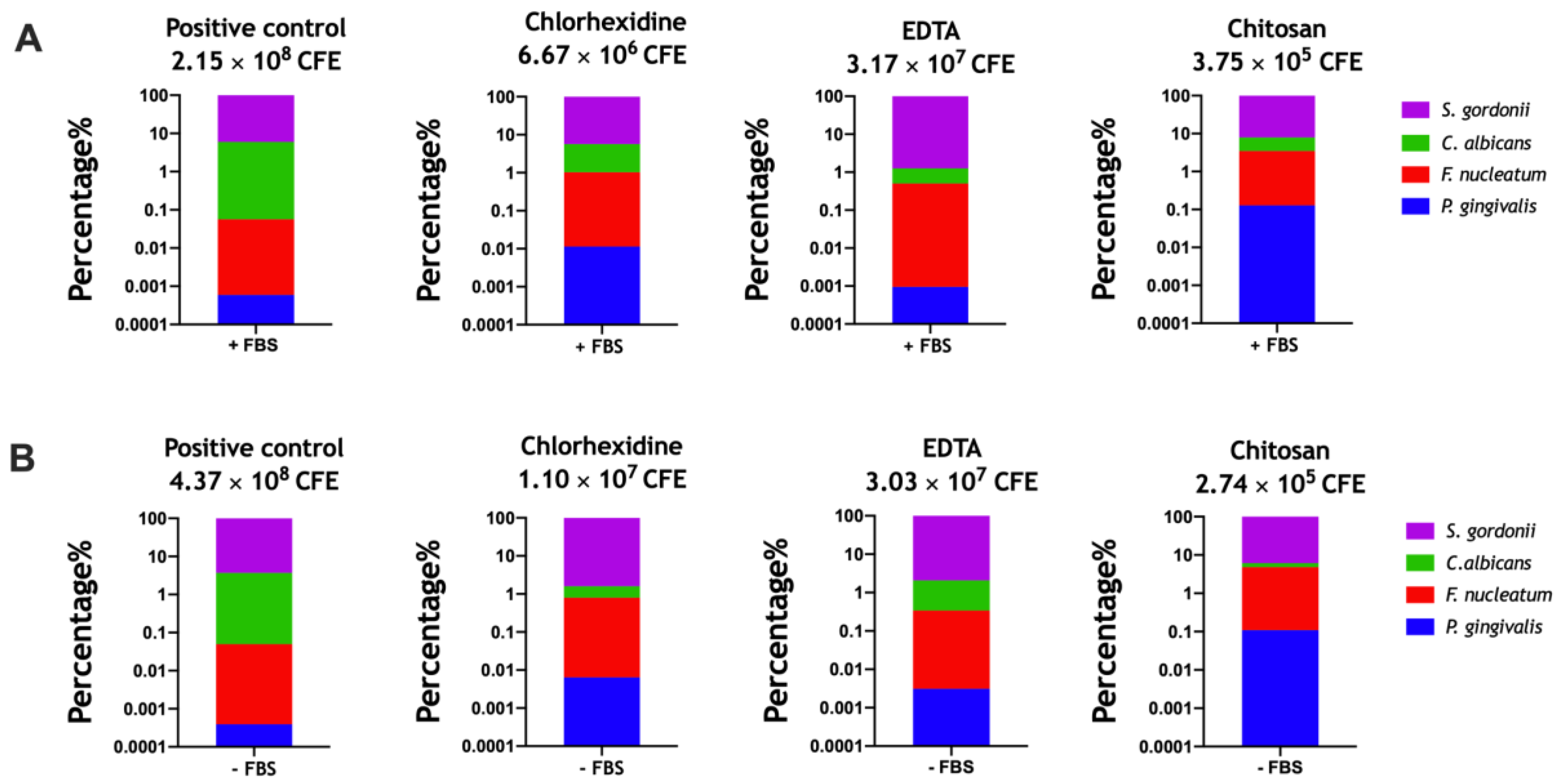 Microorganisms 08 01988 g005
