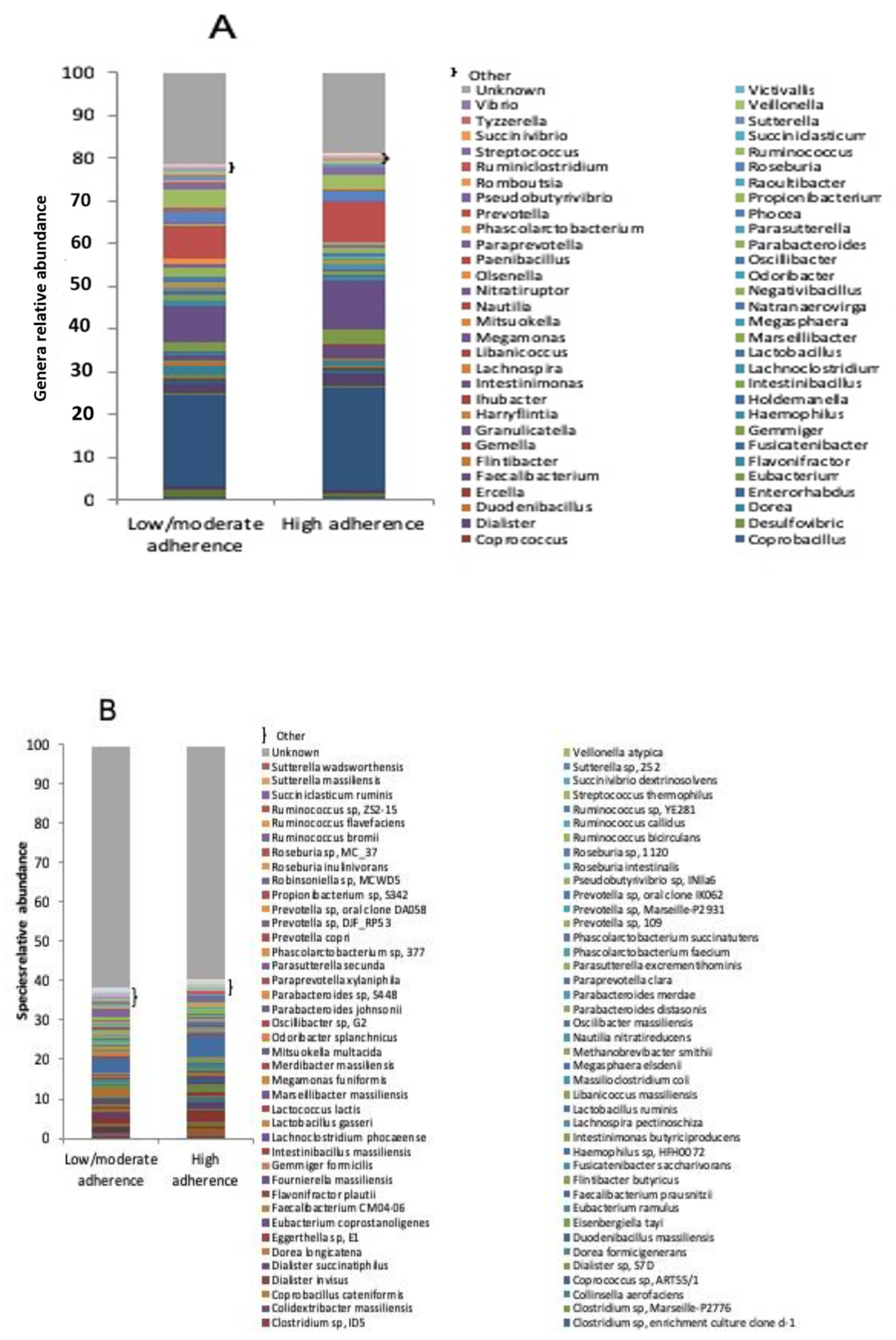 Microorganisms 08 01989 g003 Microorganisms 08 01989 g003