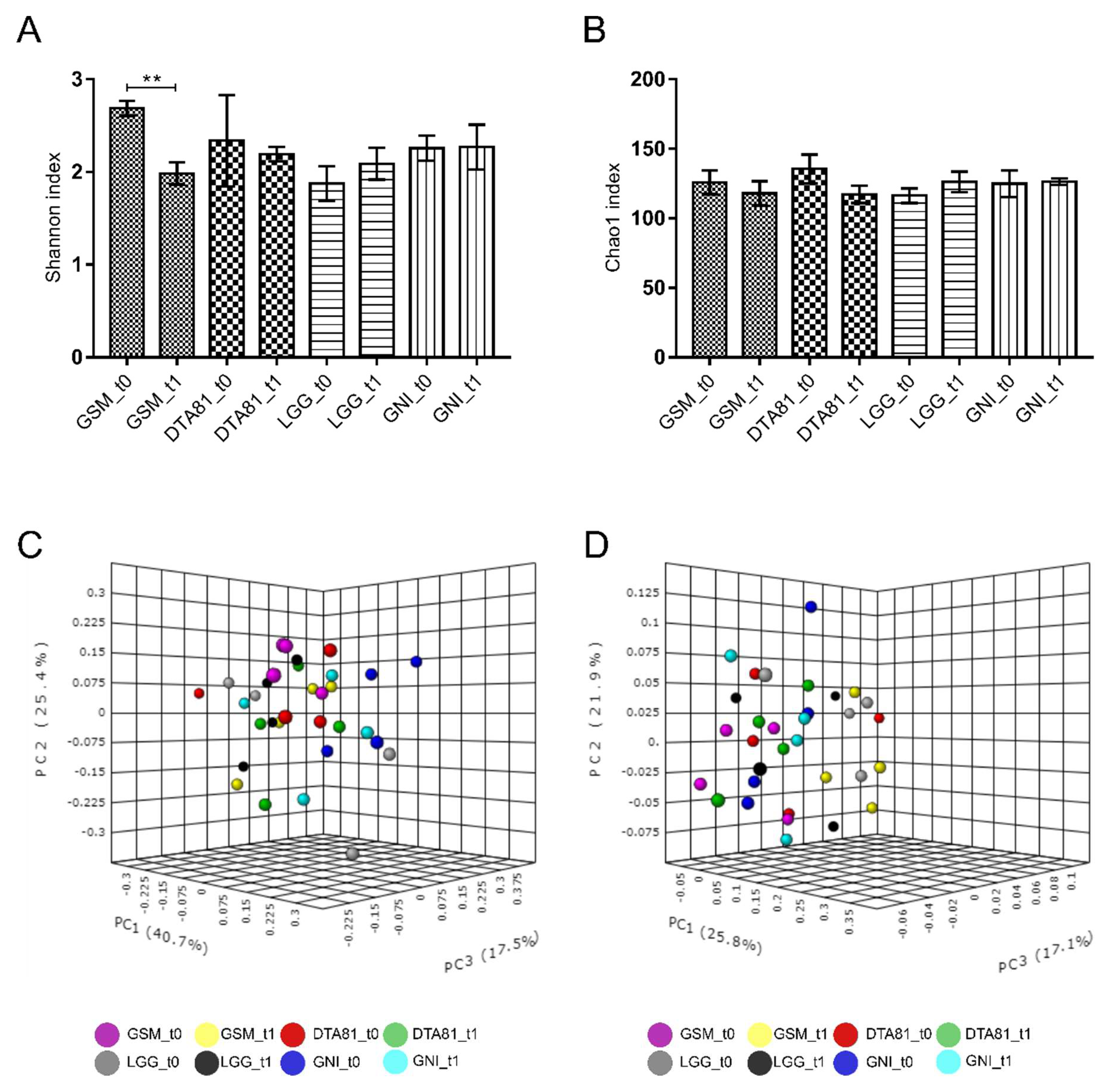 Microorganisms 08 01994 g006 Microorganisms 08 01994 g006