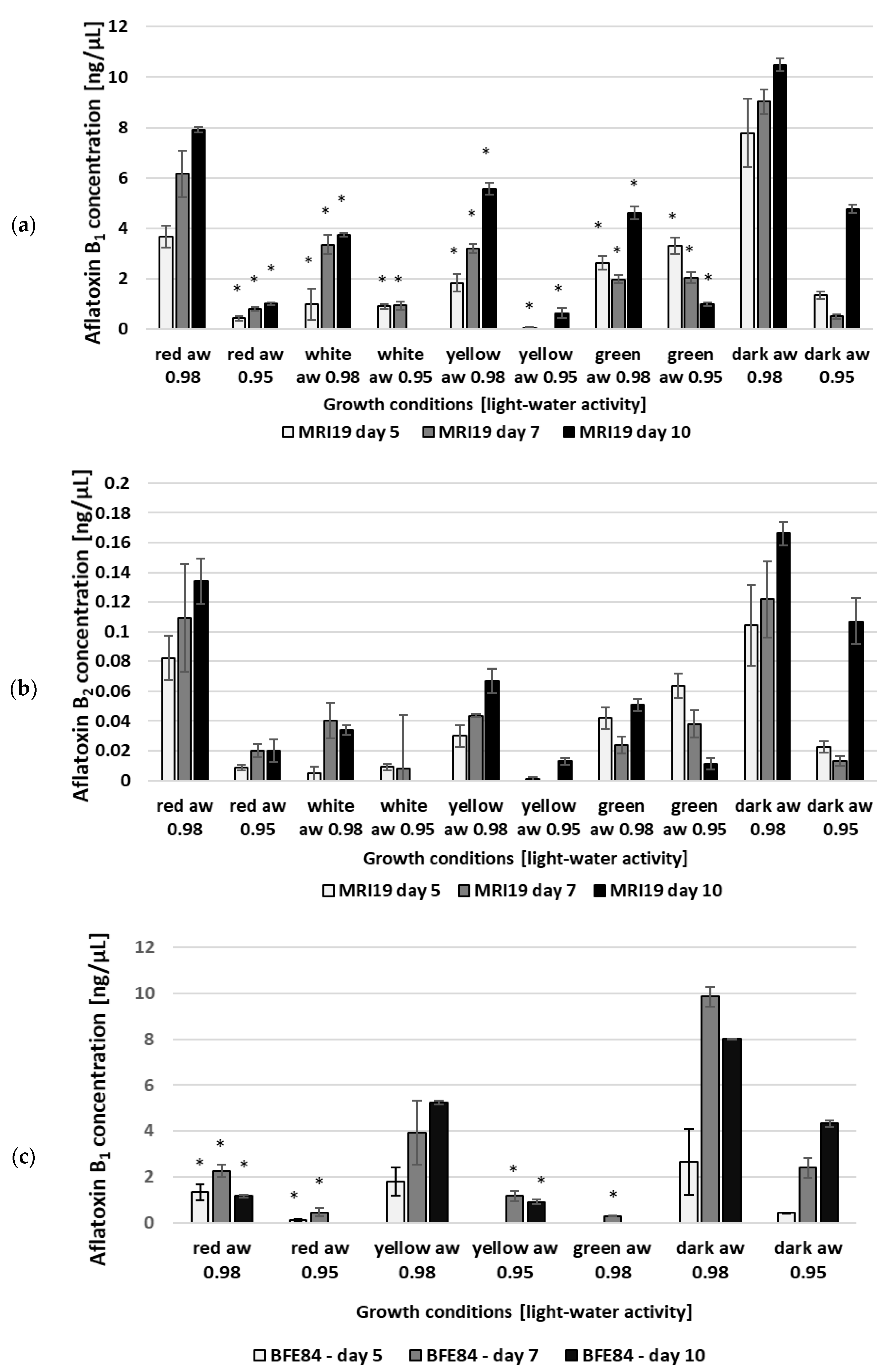 Microorganisms 08 02000 g002a Microorganisms 08 02000 g002a