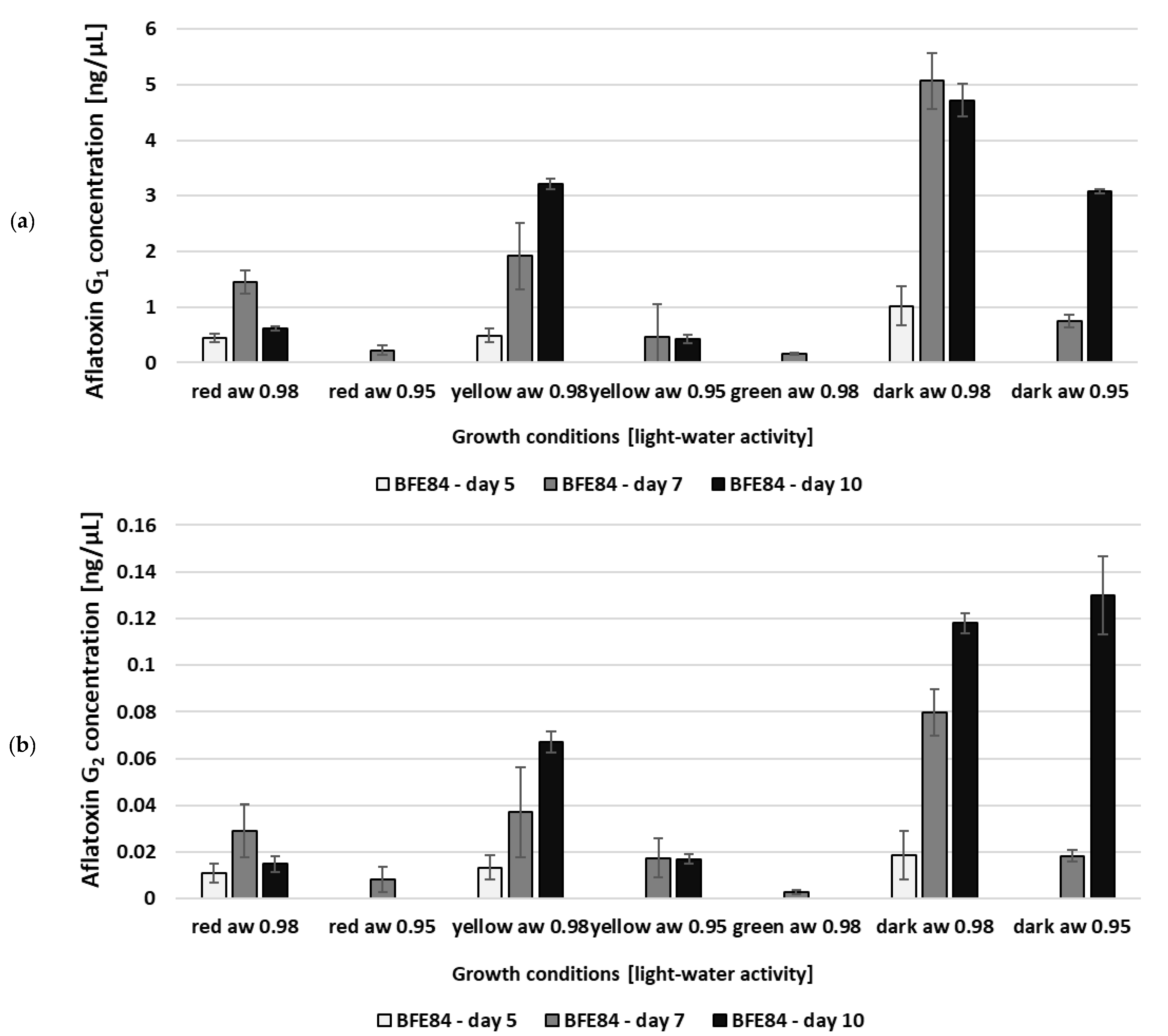 Microorganisms 08 02000 g003 Microorganisms 08 02000 g003