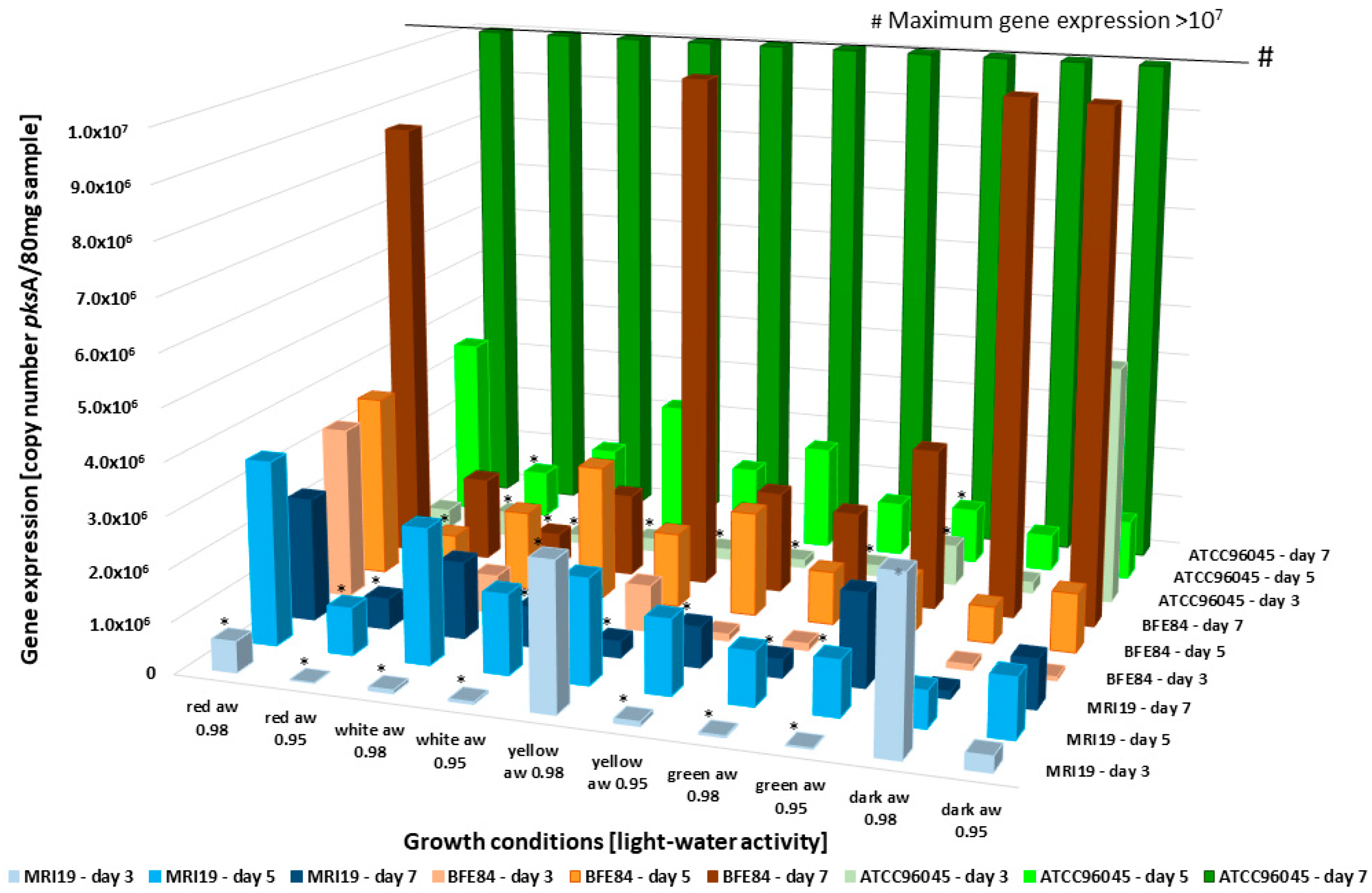 Microorganisms 08 02000 g005 Microorganisms 08 02000 g005