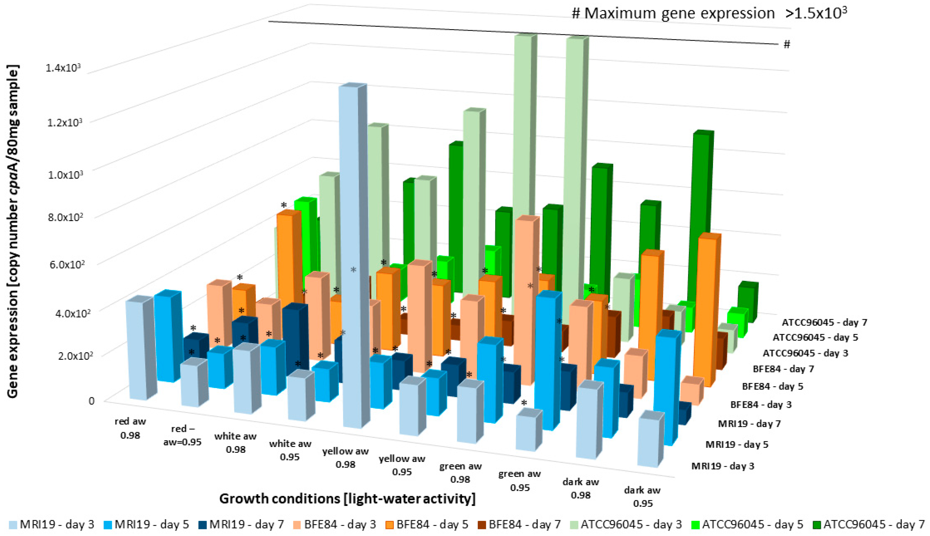 Microorganisms 08 02000 g006 Microorganisms 08 02000 g006