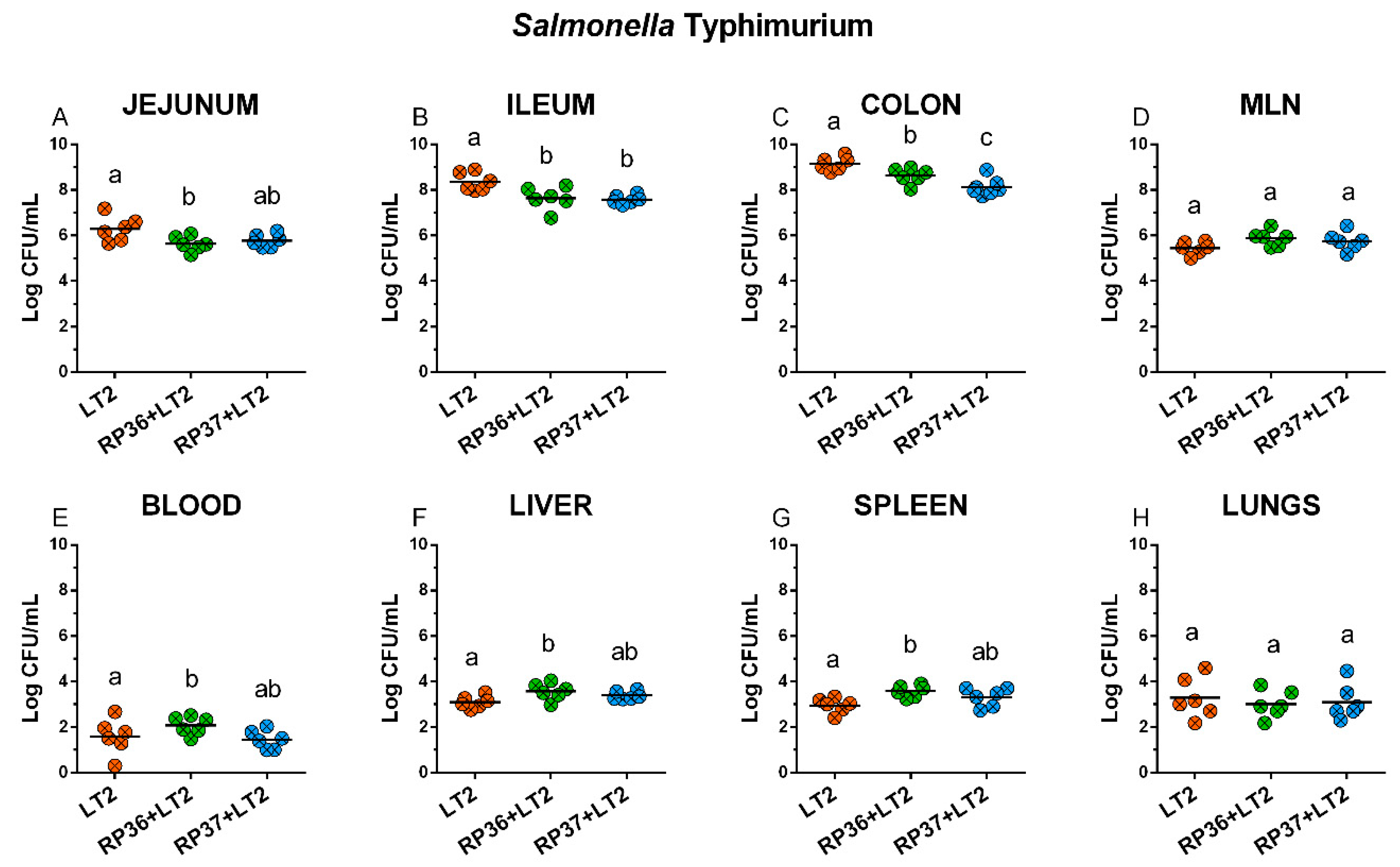 Microorganisms 08 02002 g003 Microorganisms 08 02002 g003