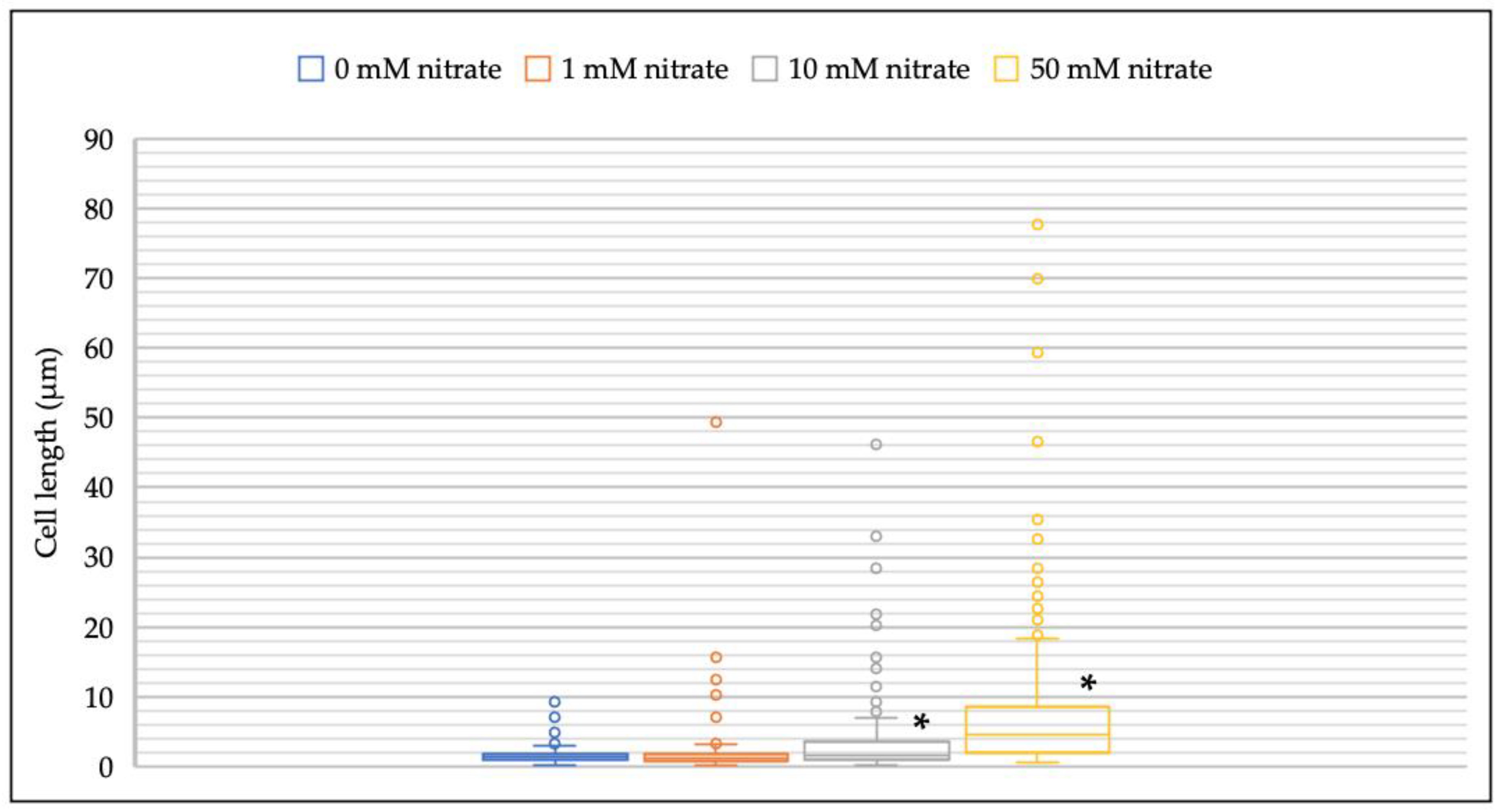 Microorganisms 08 02003 g003