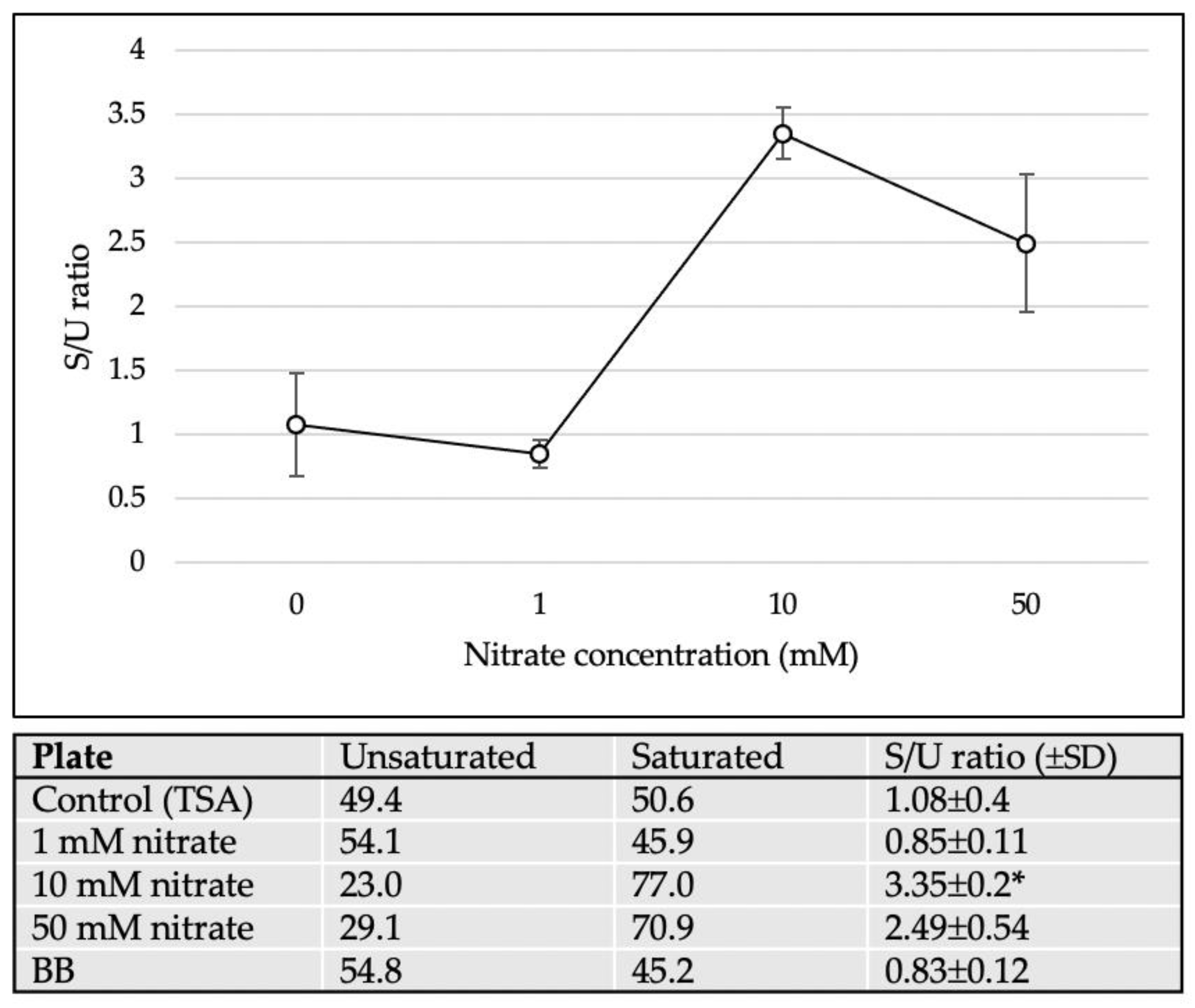 Microorganisms 08 02003 g006