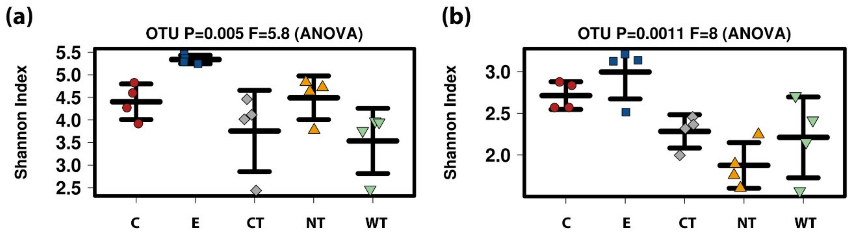 Microorganisms 08 02015 g007