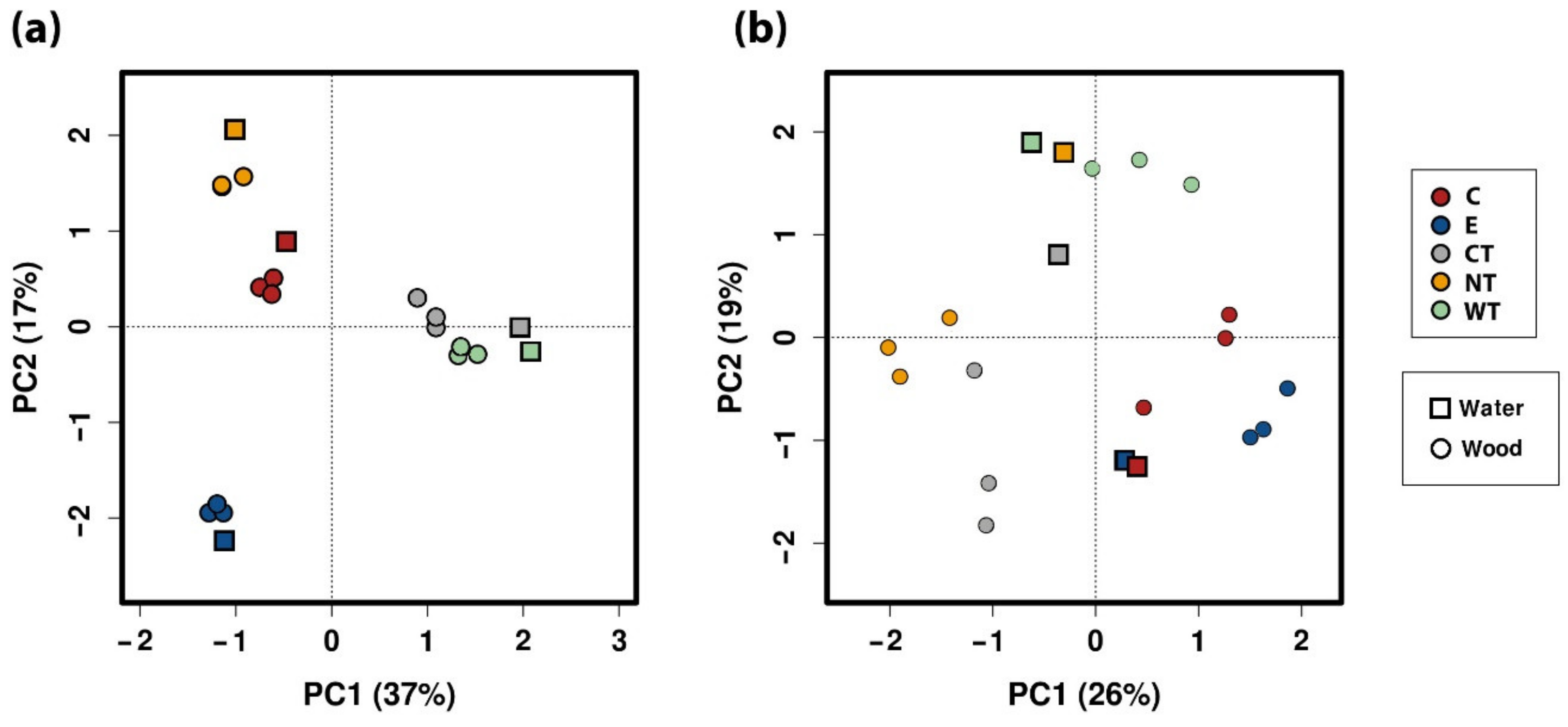 Microorganisms 08 02015 g008