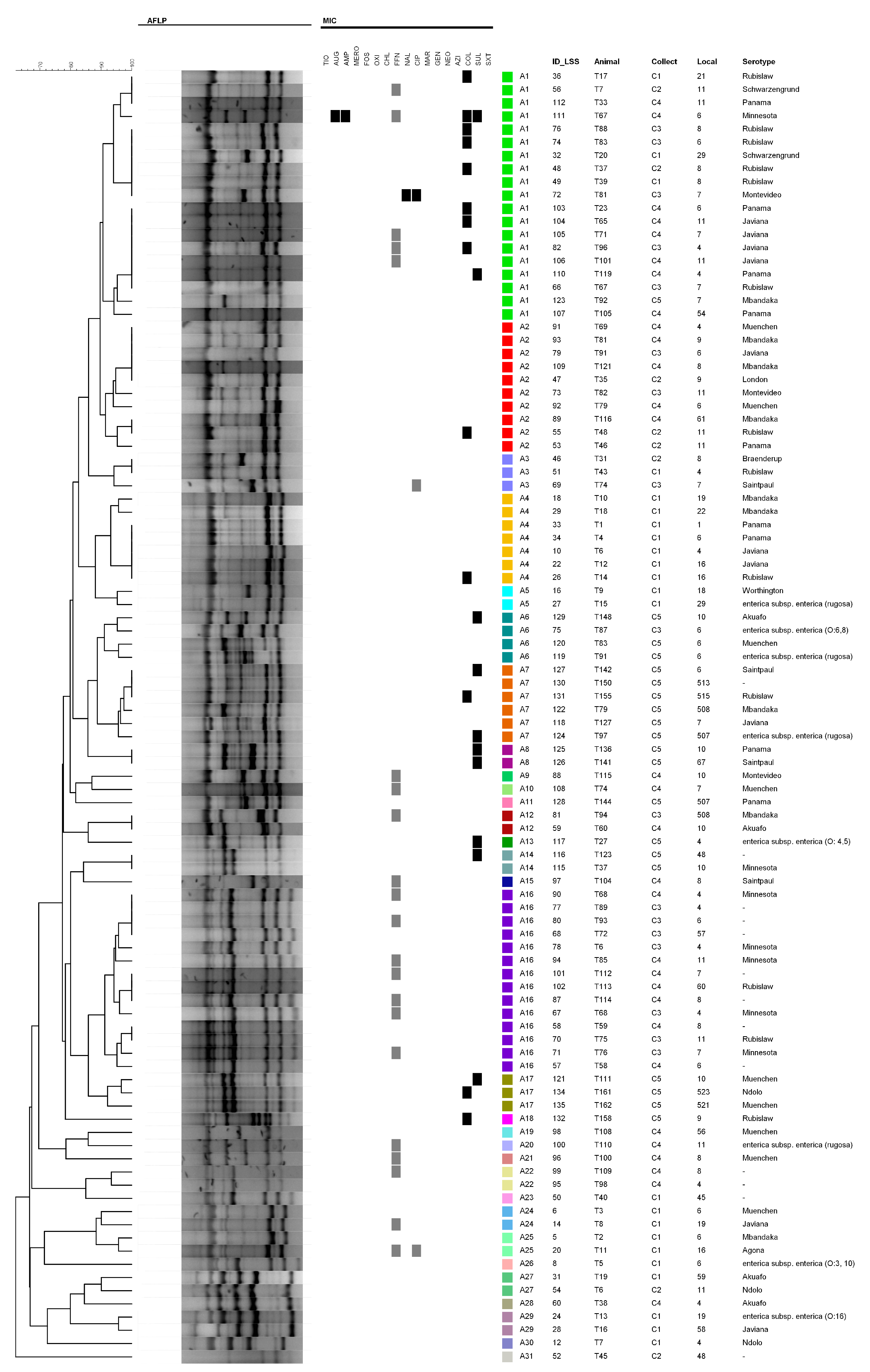 Microorganisms 08 02017 g002 Microorganisms 08 02017 g002