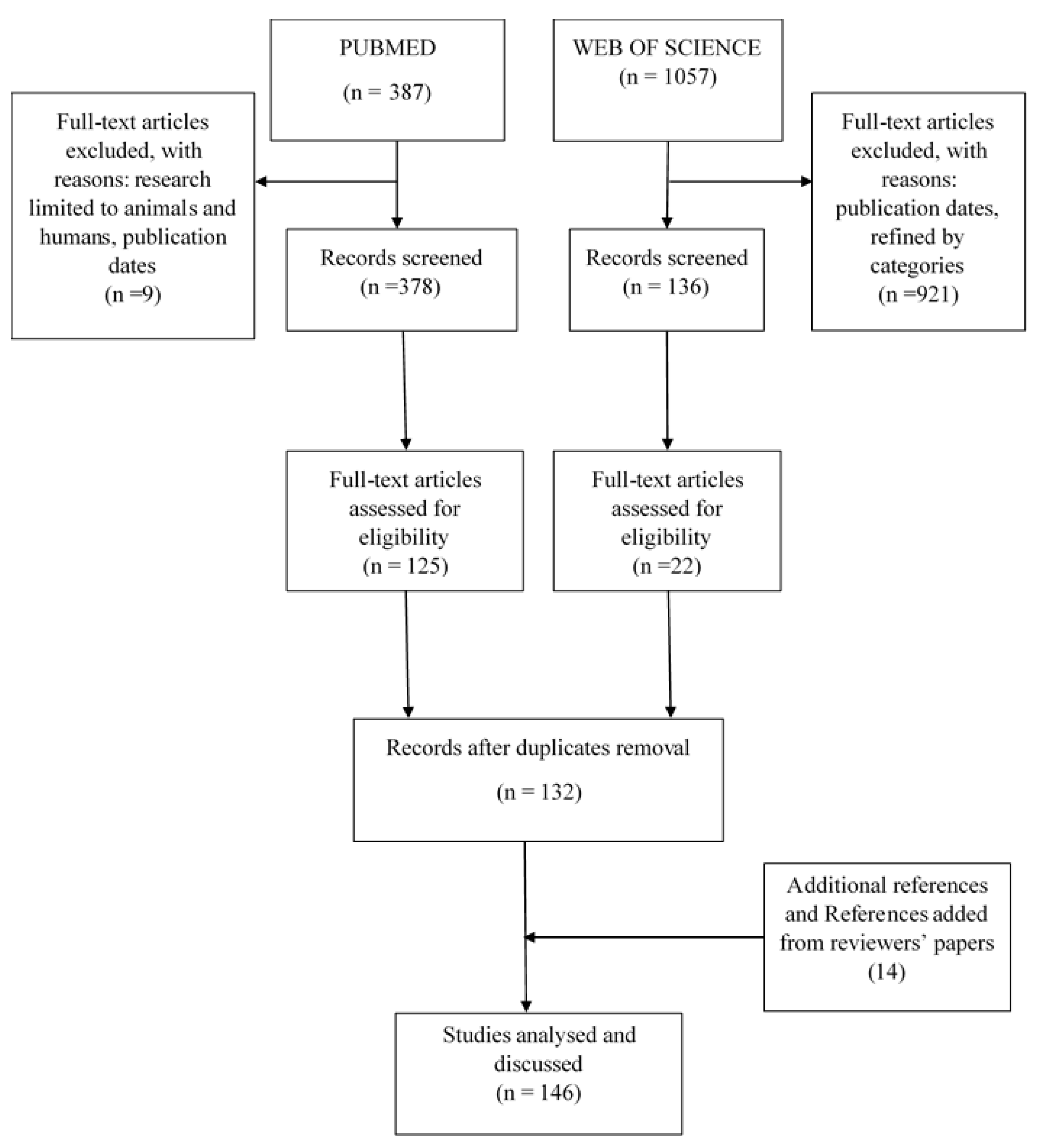 Microorganisms Free Full Text Eukaryotic And Prokaryotic Microbiota Interactions Html Microorganisms Free Full Text Eukaryotic And Prokaryotic Microbiota Interactions Html