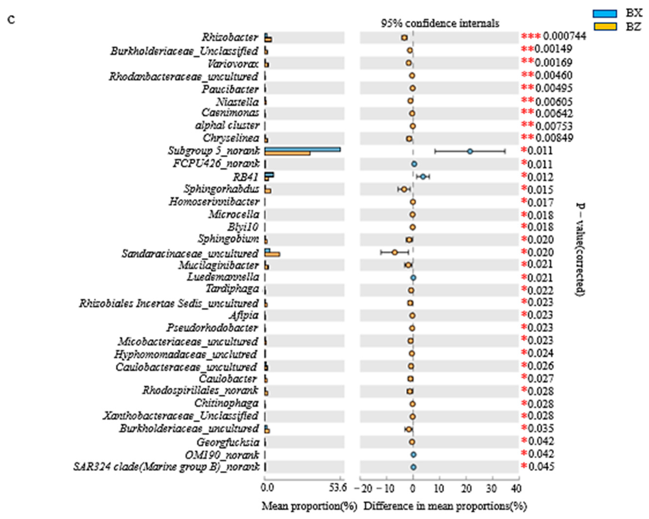 Microorganisms 08 02023 g003b Microorganisms 08 02023 g003b