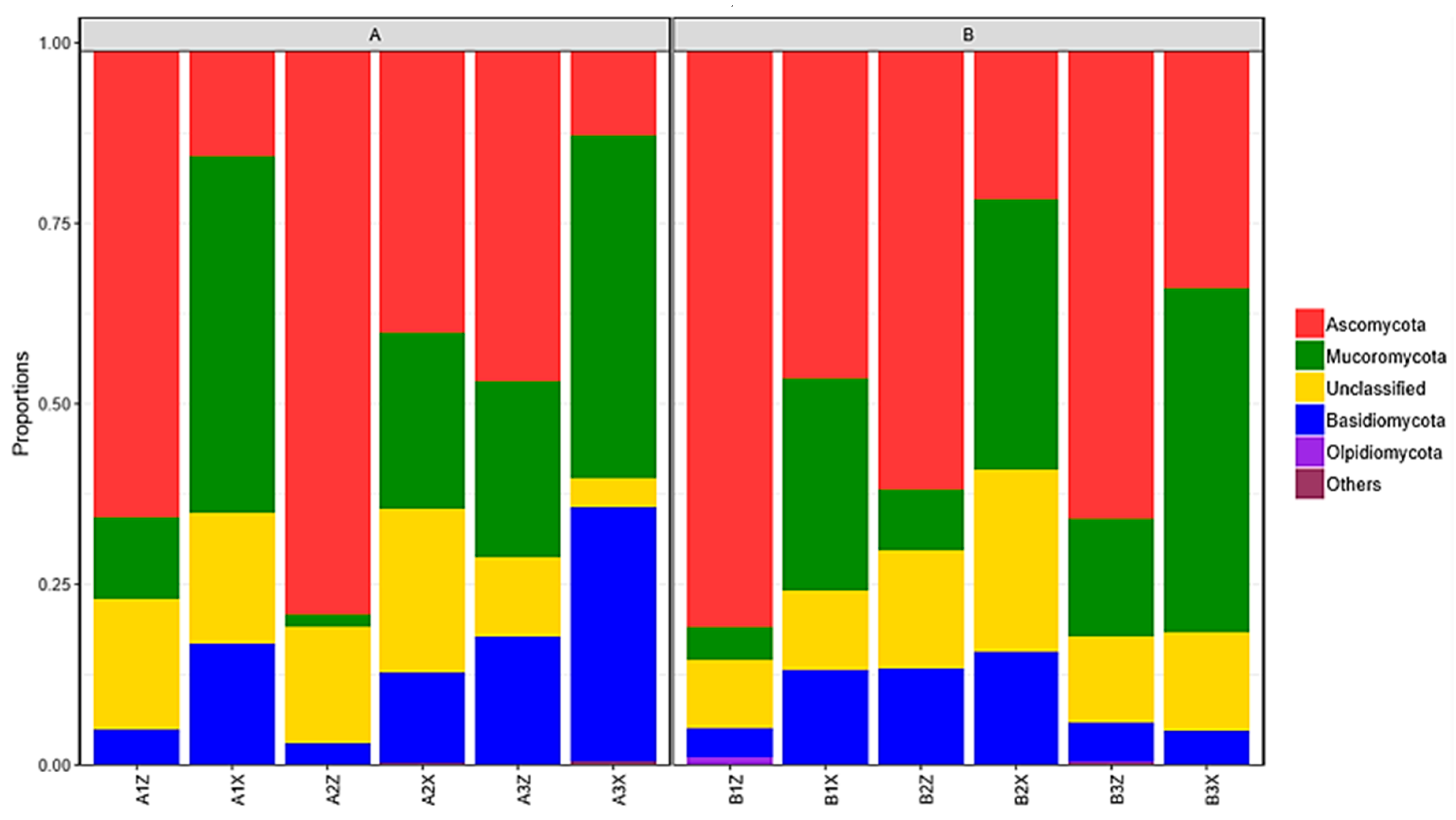 Microorganisms 08 02023 g006 Microorganisms 08 02023 g006