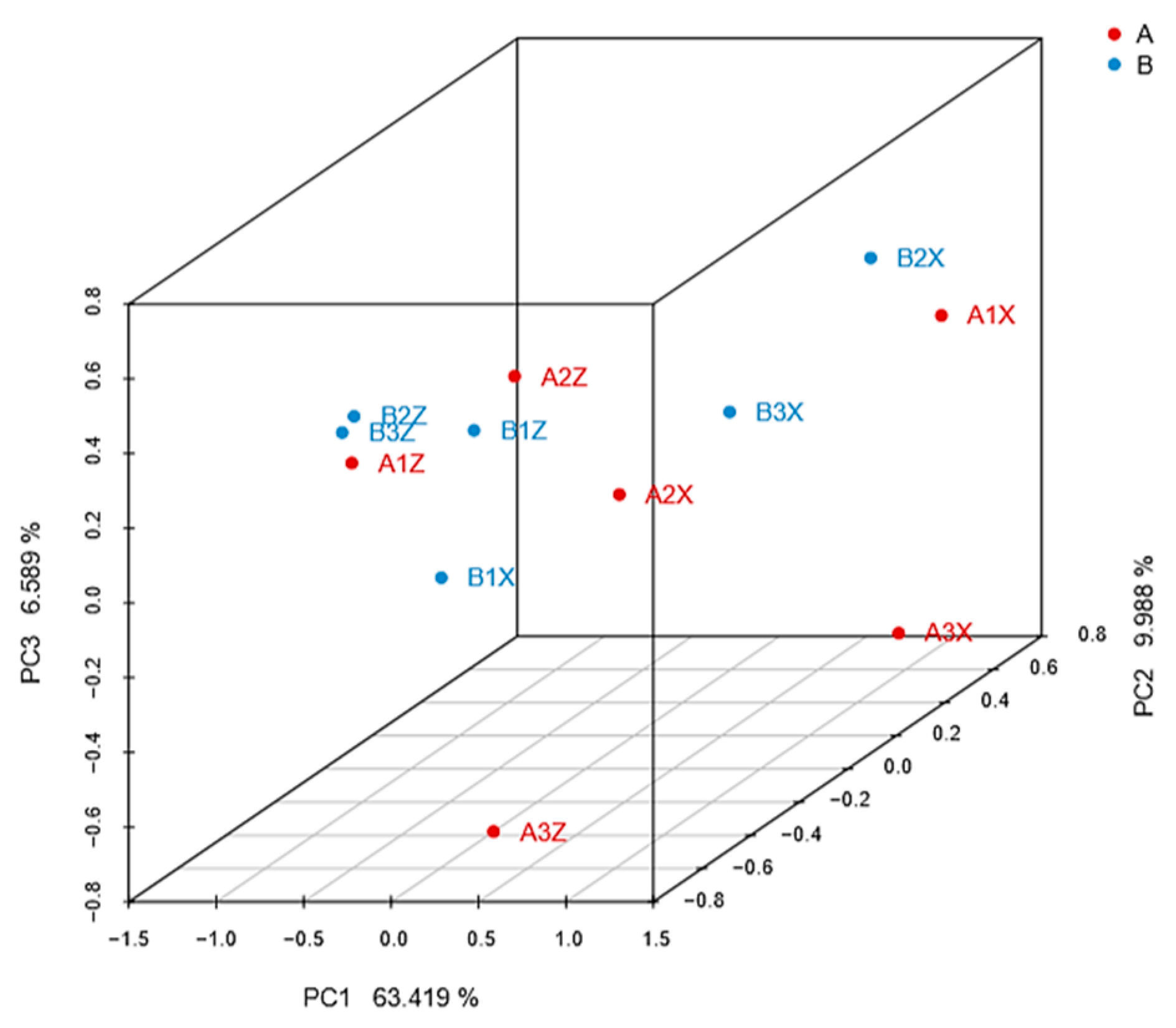 Microorganisms 08 02023 g0a2 Microorganisms 08 02023 g0a2
