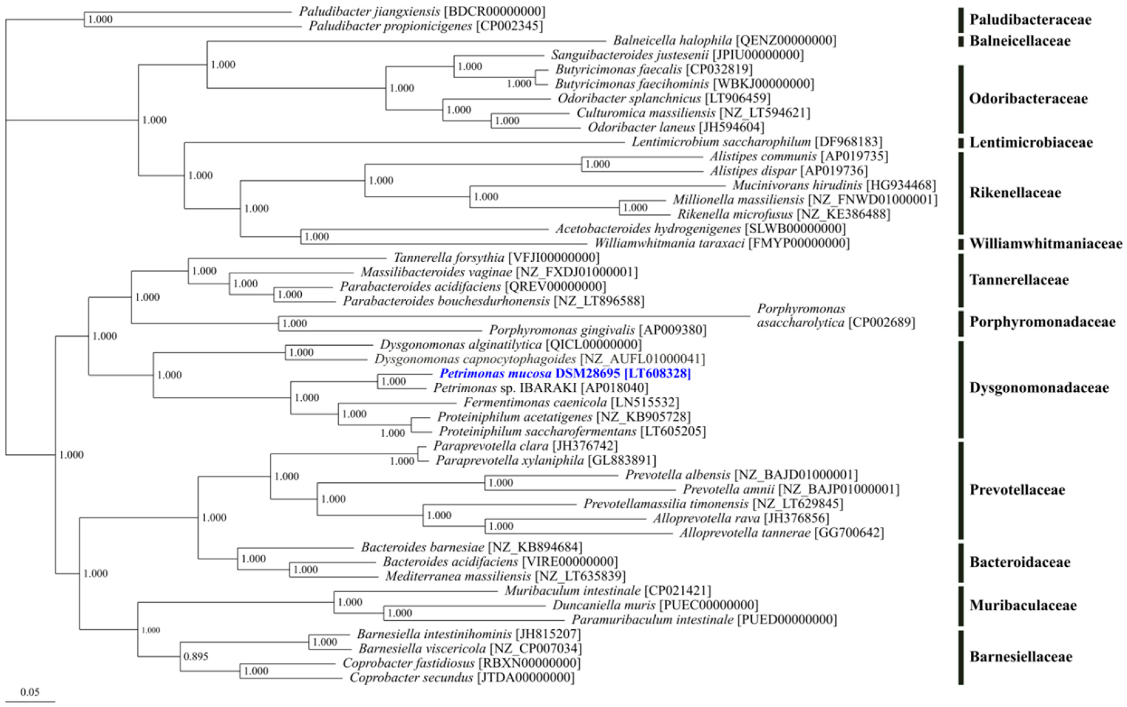 Microorganisms 08 02024 g002 Microorganisms 08 02024 g002