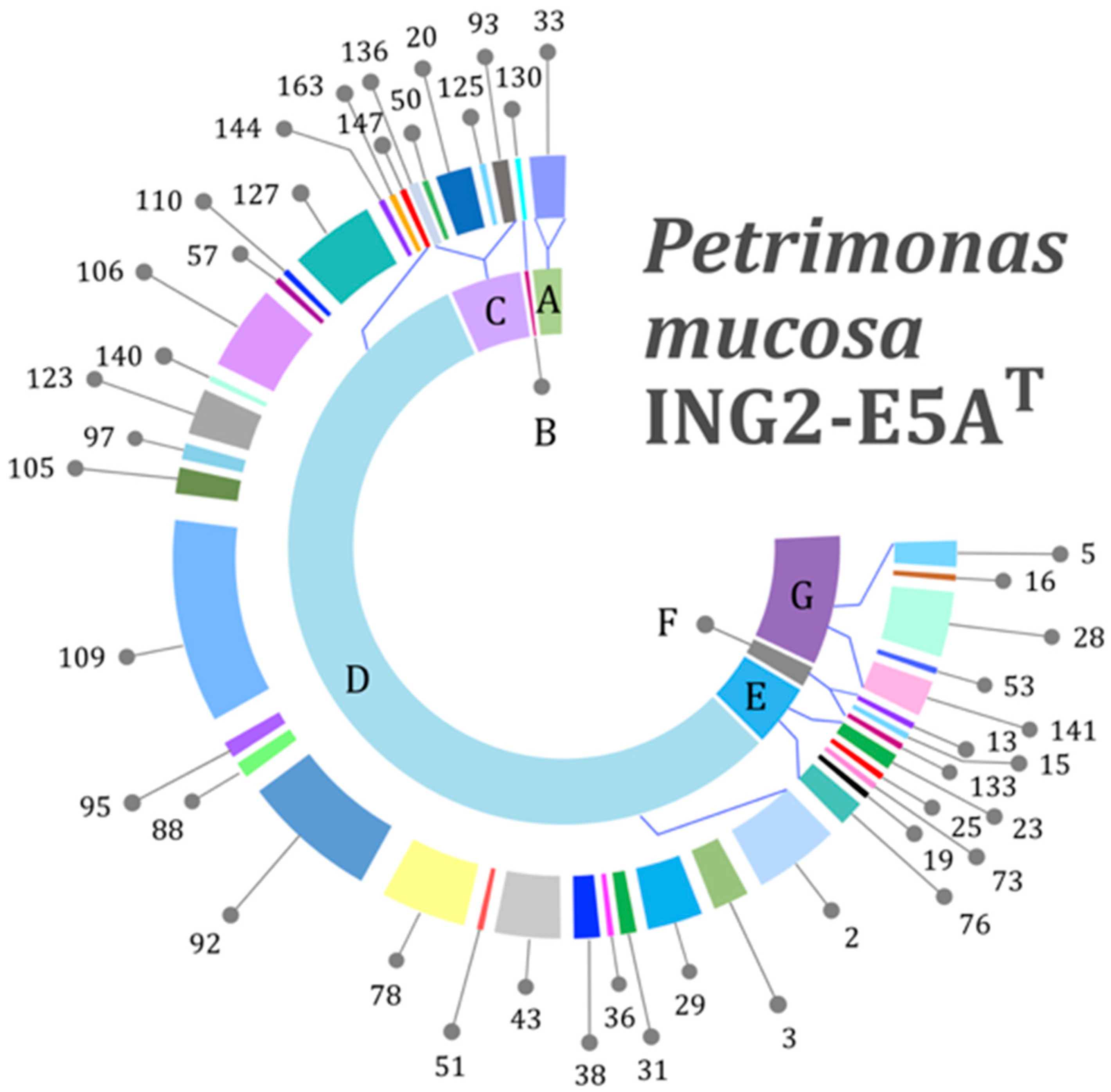 Microorganisms 08 02024 g003 Microorganisms 08 02024 g003