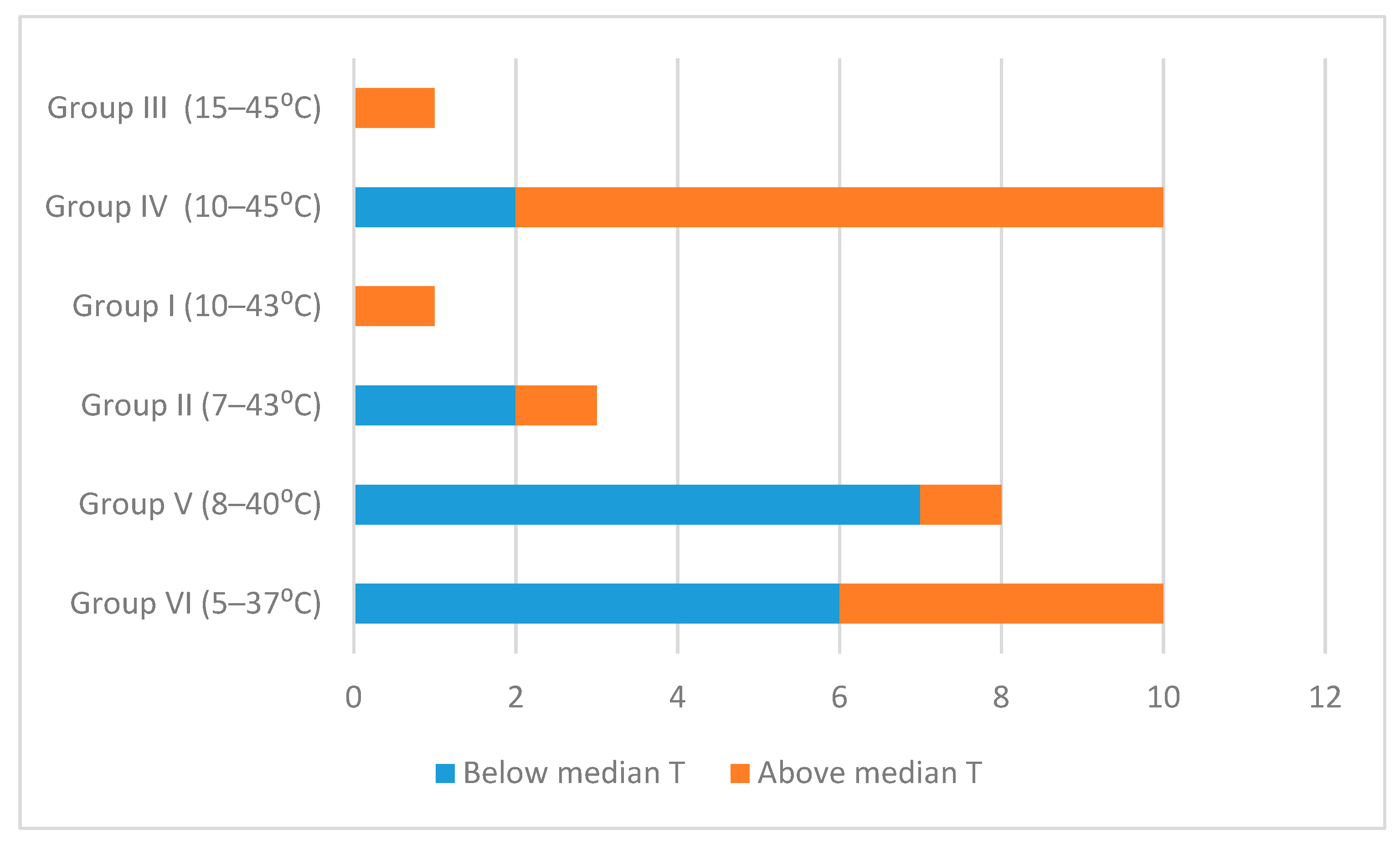 Microorganisms 08 02028 g003 Microorganisms 08 02028 g003