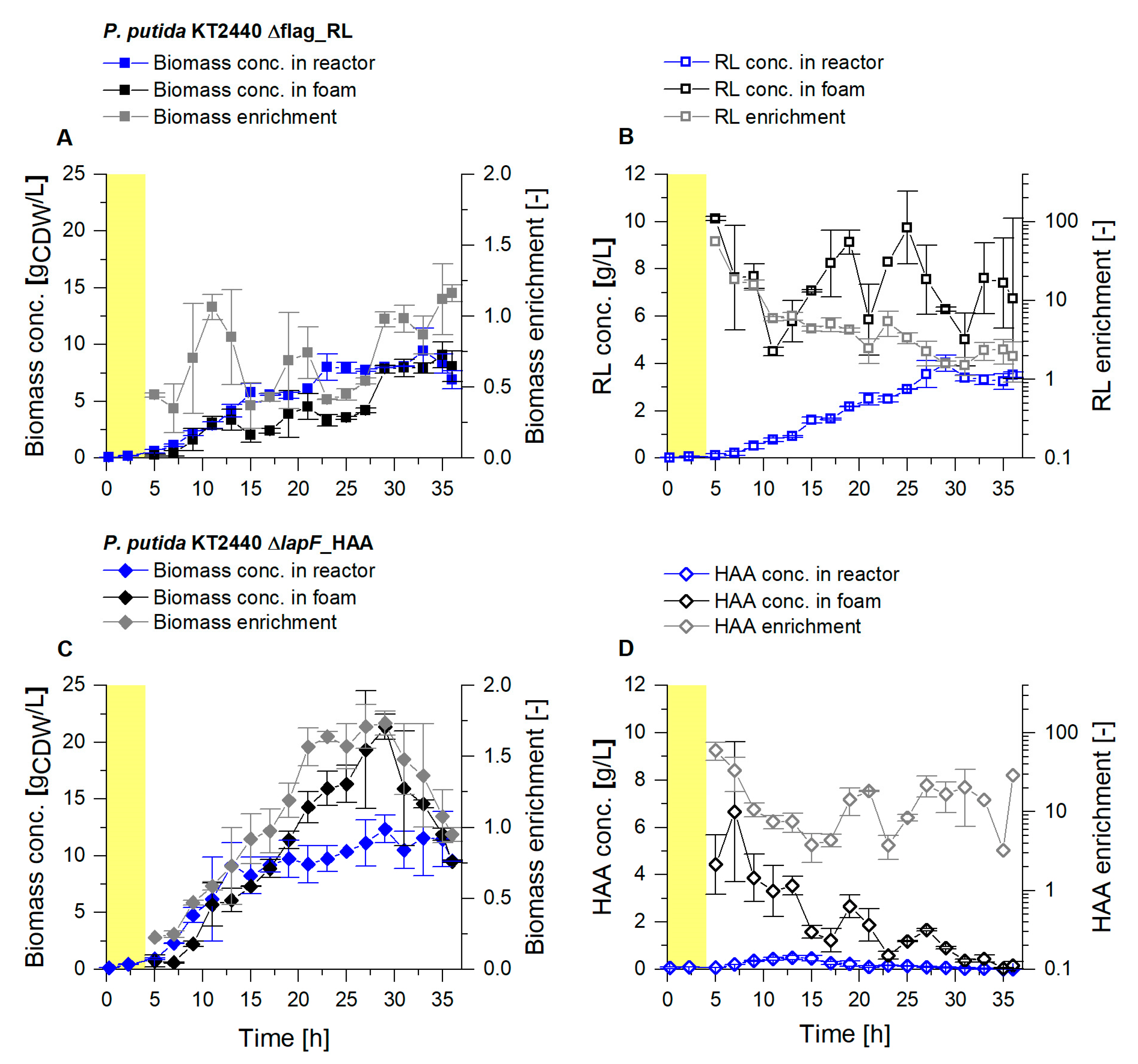 Microorganisms 08 02029 g003 Microorganisms 08 02029 g003