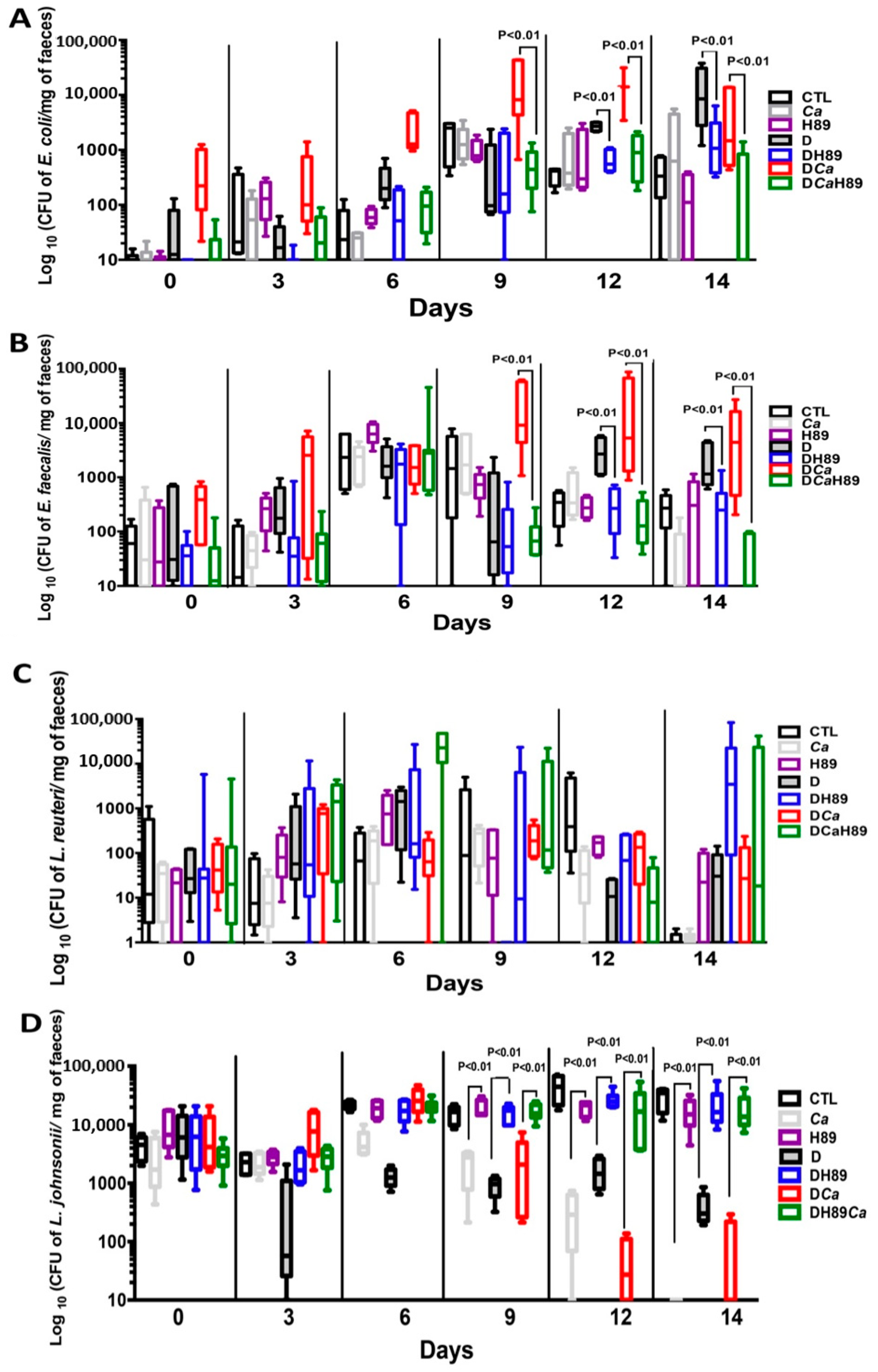 Microorganisms 08 02039 g007