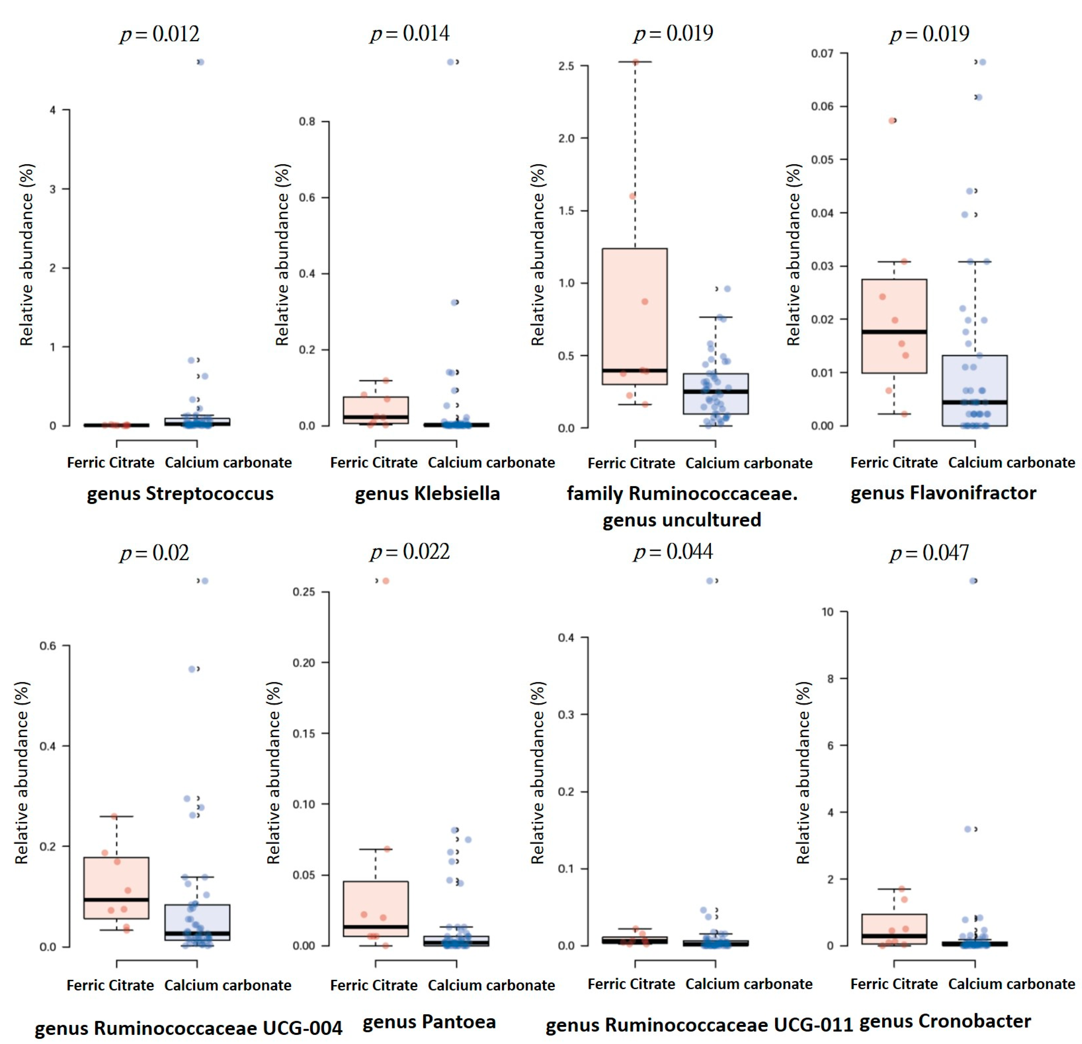 Microorganisms 08 02040 g004