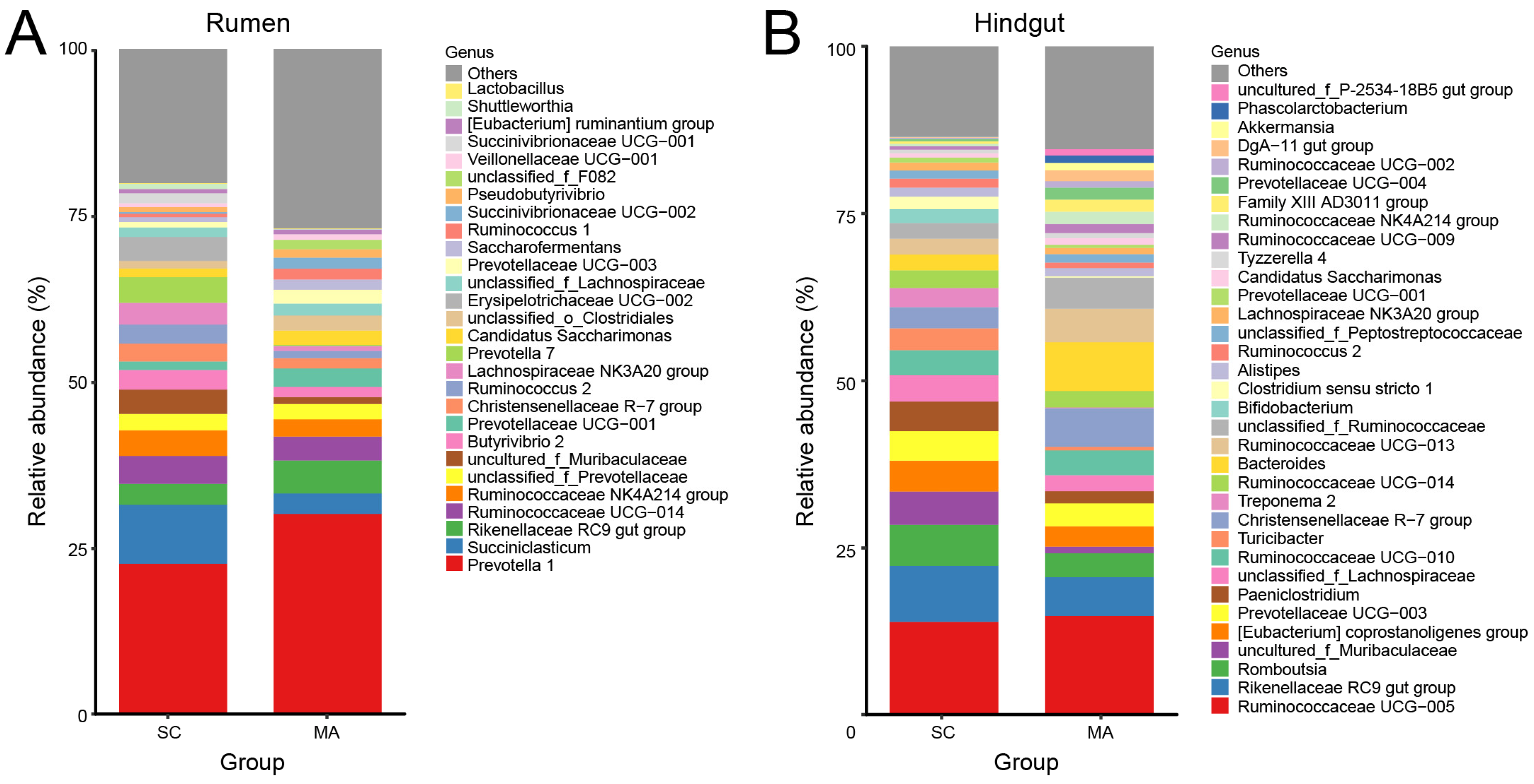 Microorganisms 08 02042 g003 Microorganisms 08 02042 g003