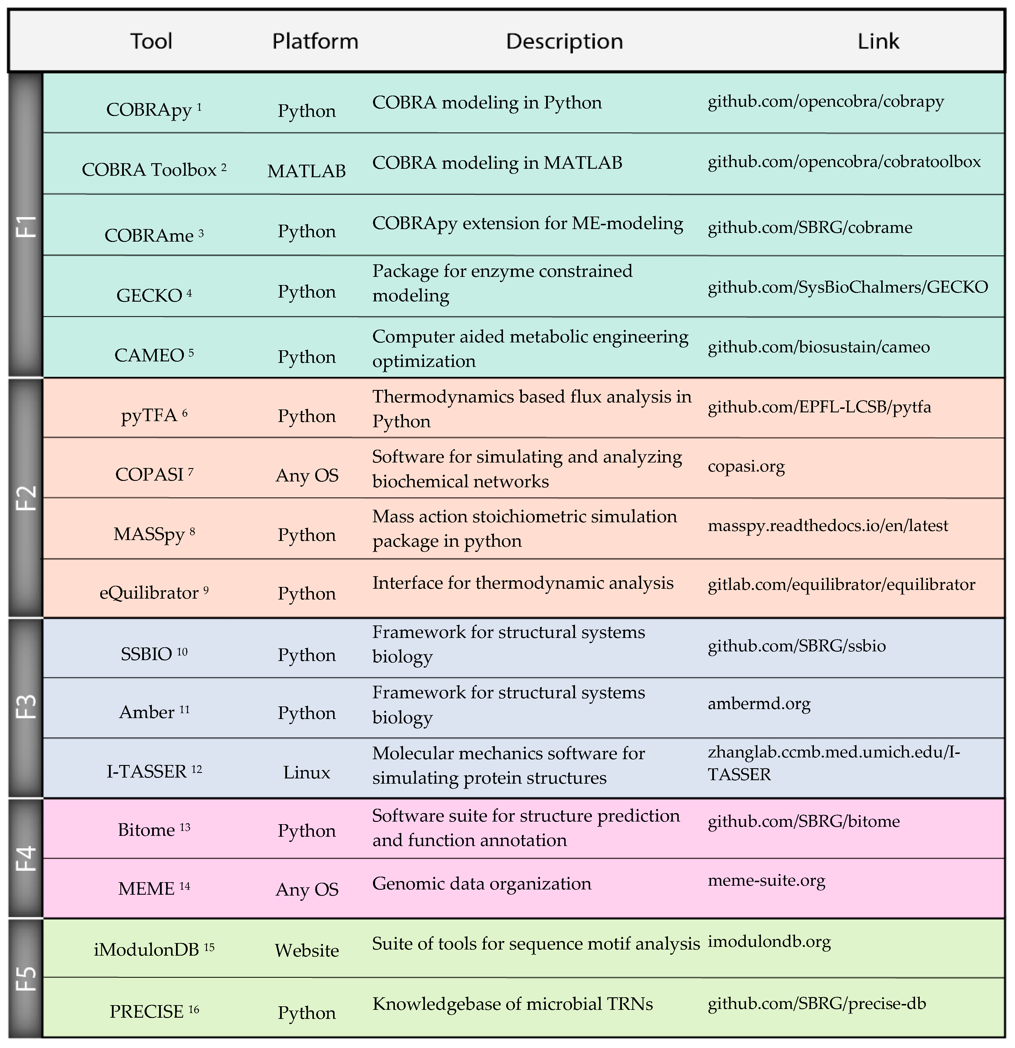 Microorganisms 08 02050 g003 Microorganisms 08 02050 g003