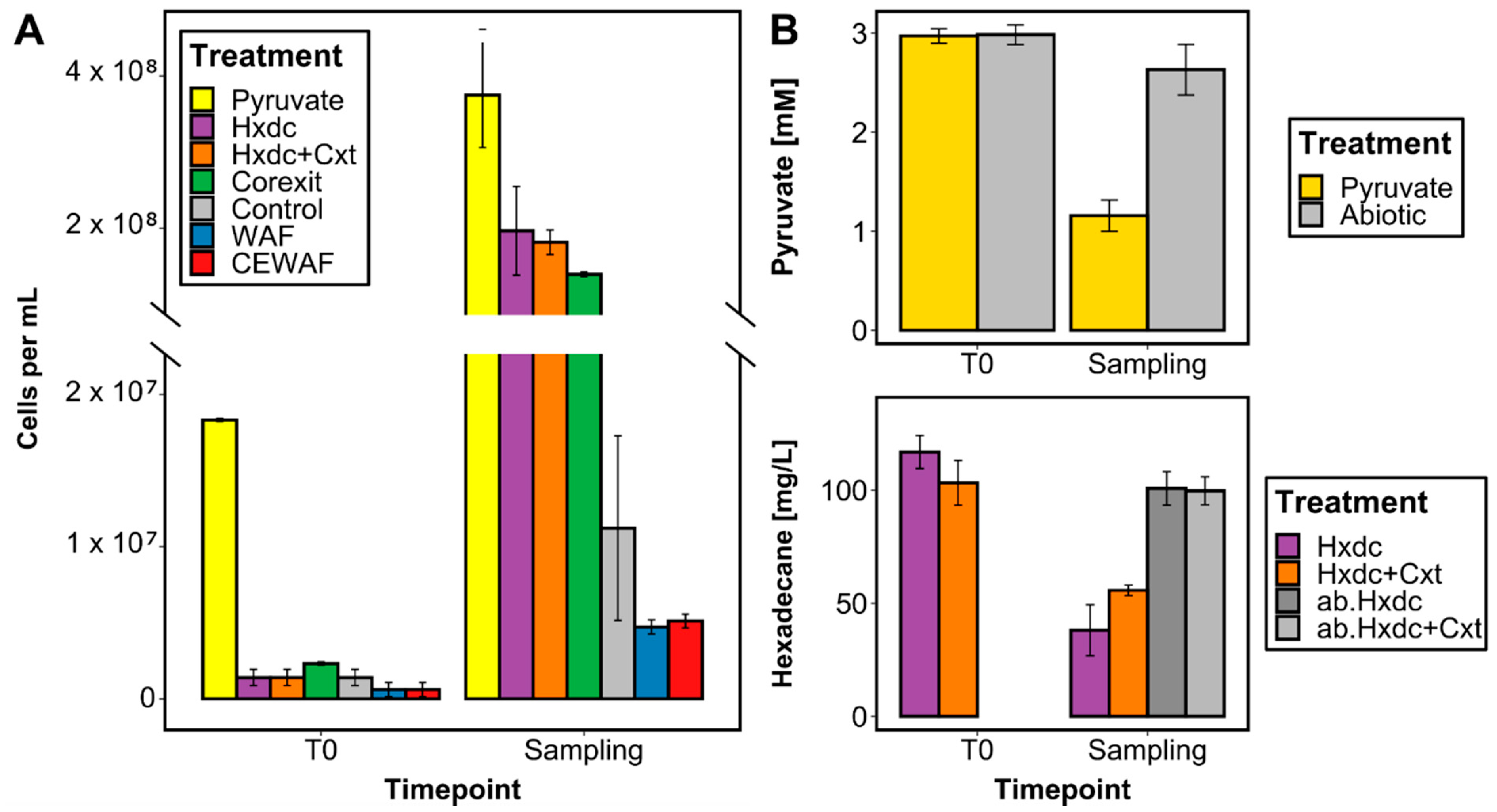 Microorganisms 09 00003 g001 Microorganisms 09 00003 g001