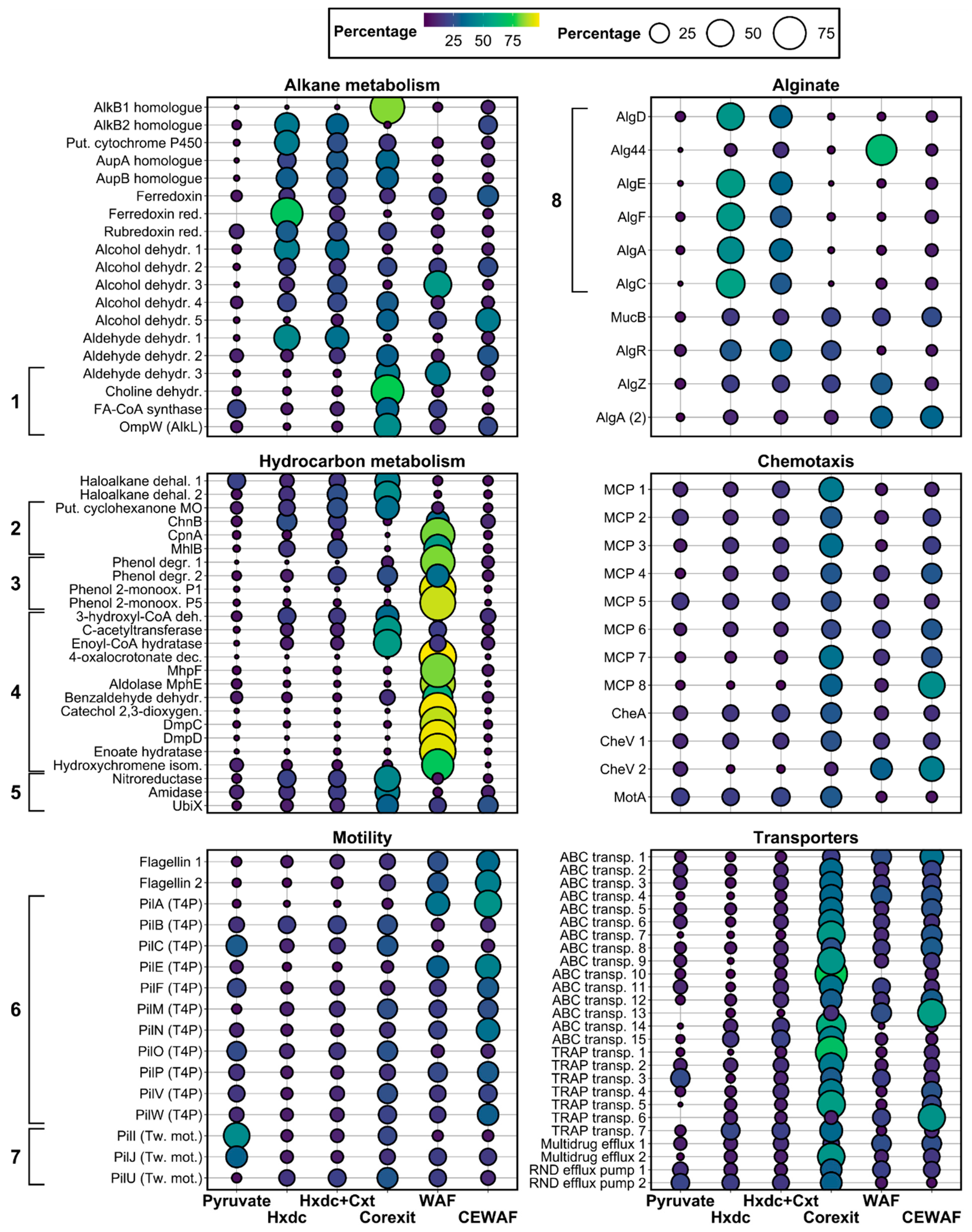 Microorganisms 09 00003 g002 Microorganisms 09 00003 g002