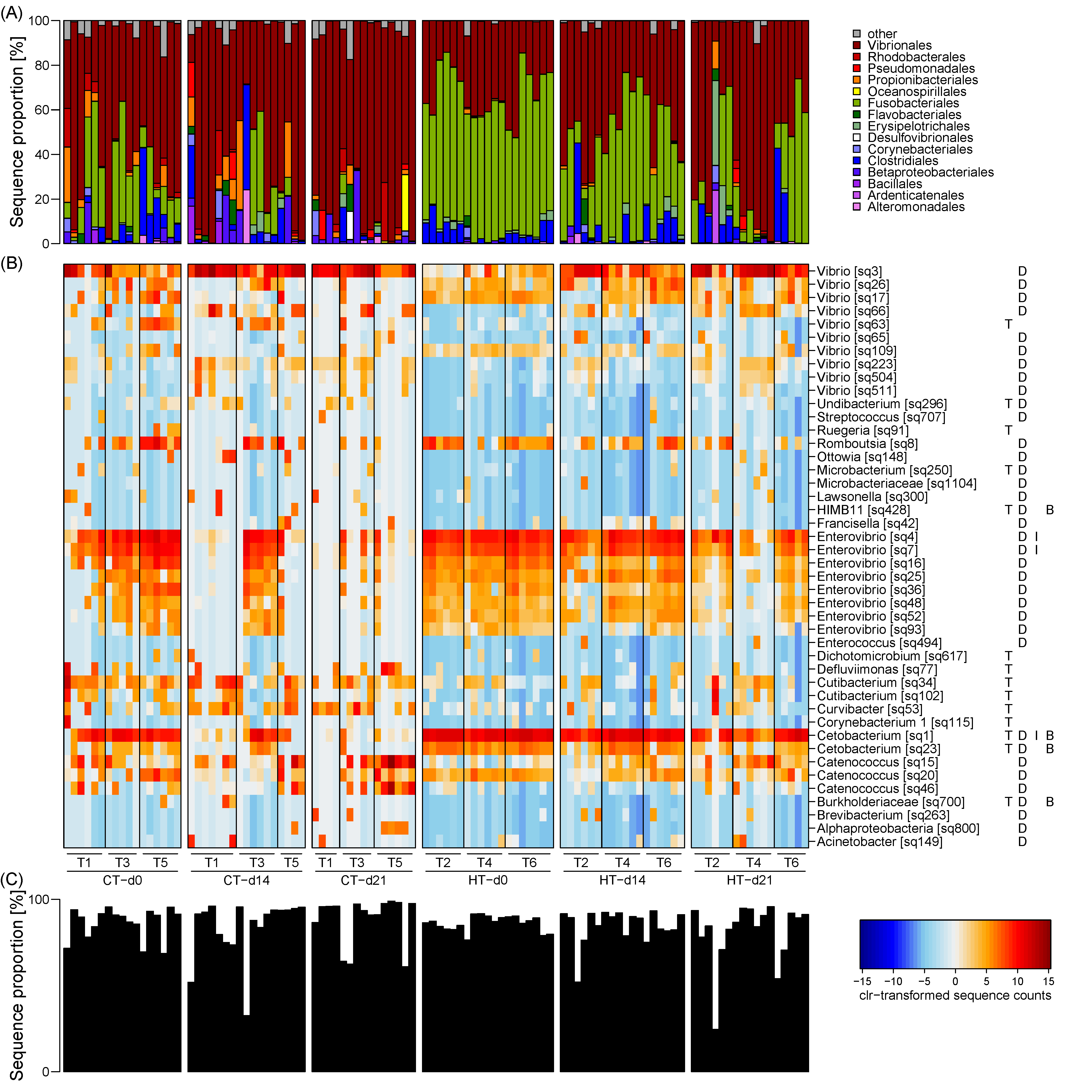 Microorganisms 09 00005 g003 Microorganisms 09 00005 g003