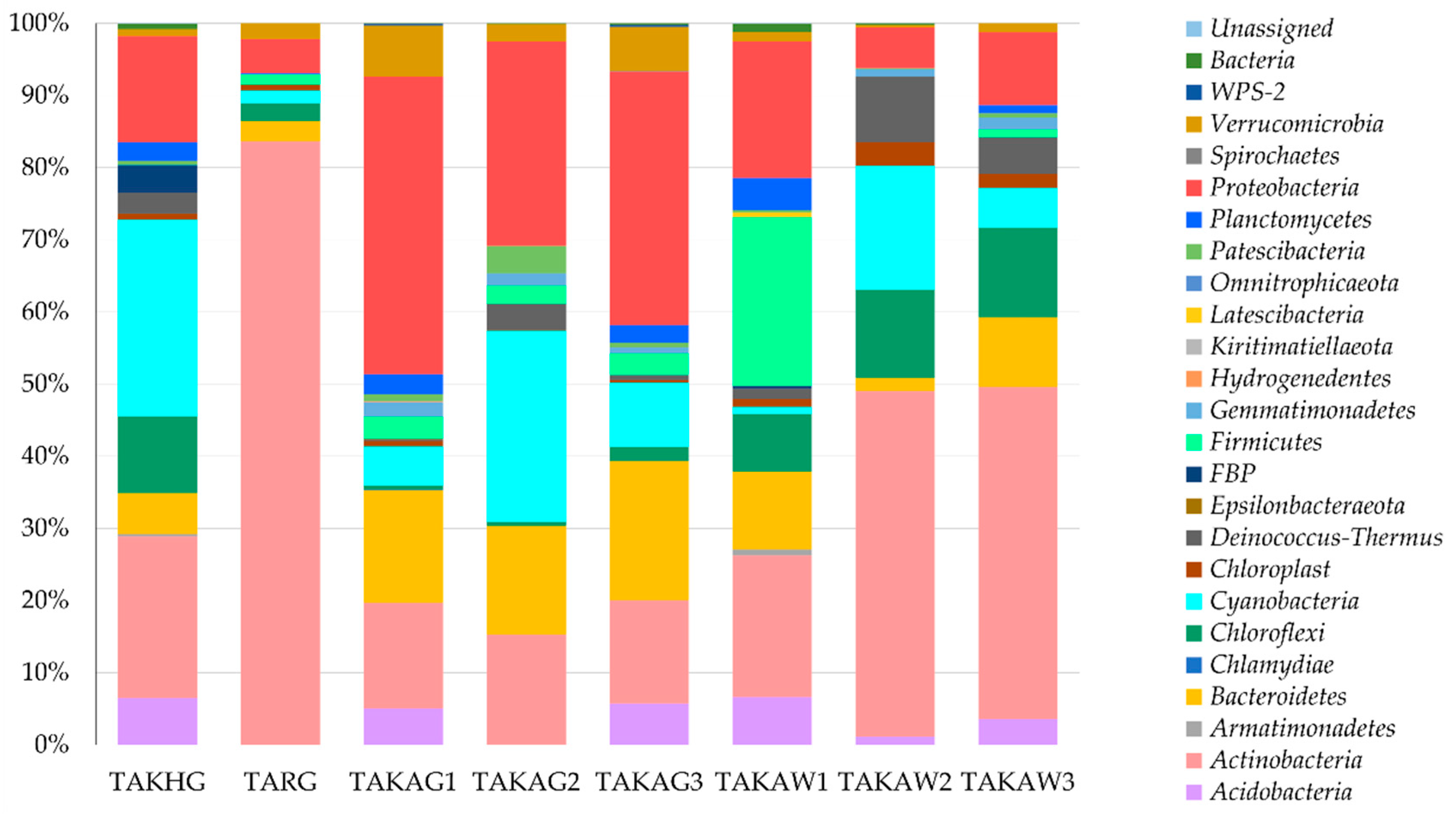 Microorganisms 09 00006 g003 Microorganisms 09 00006 g003