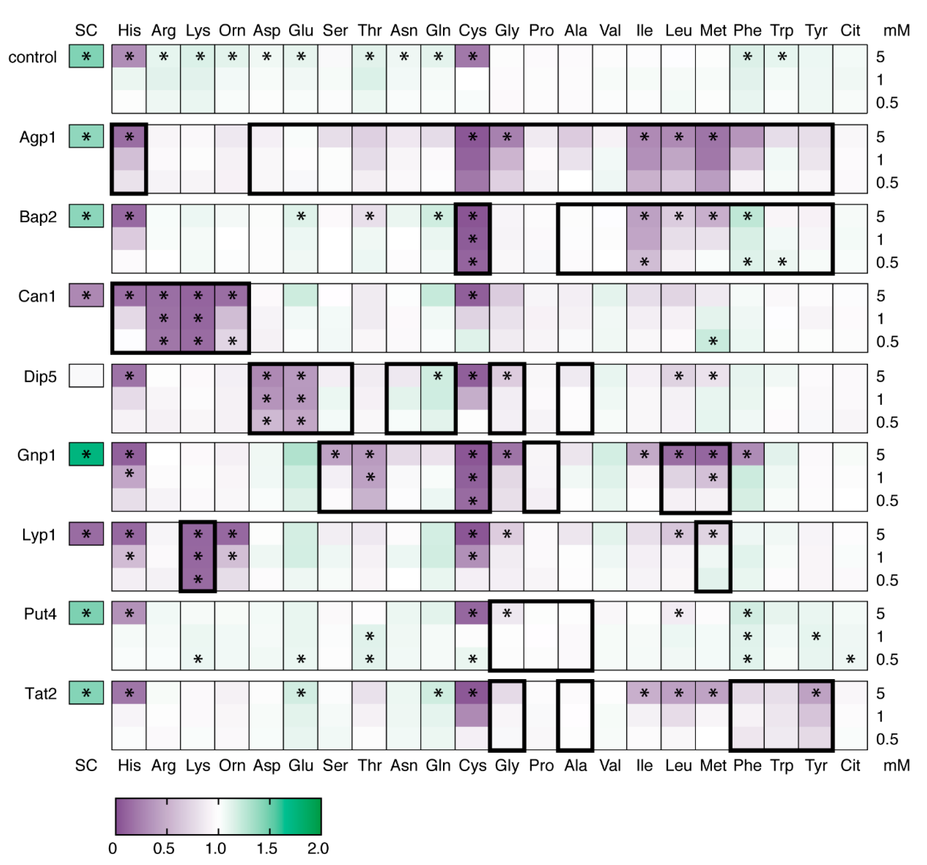 Microorganisms 09 00007 g002