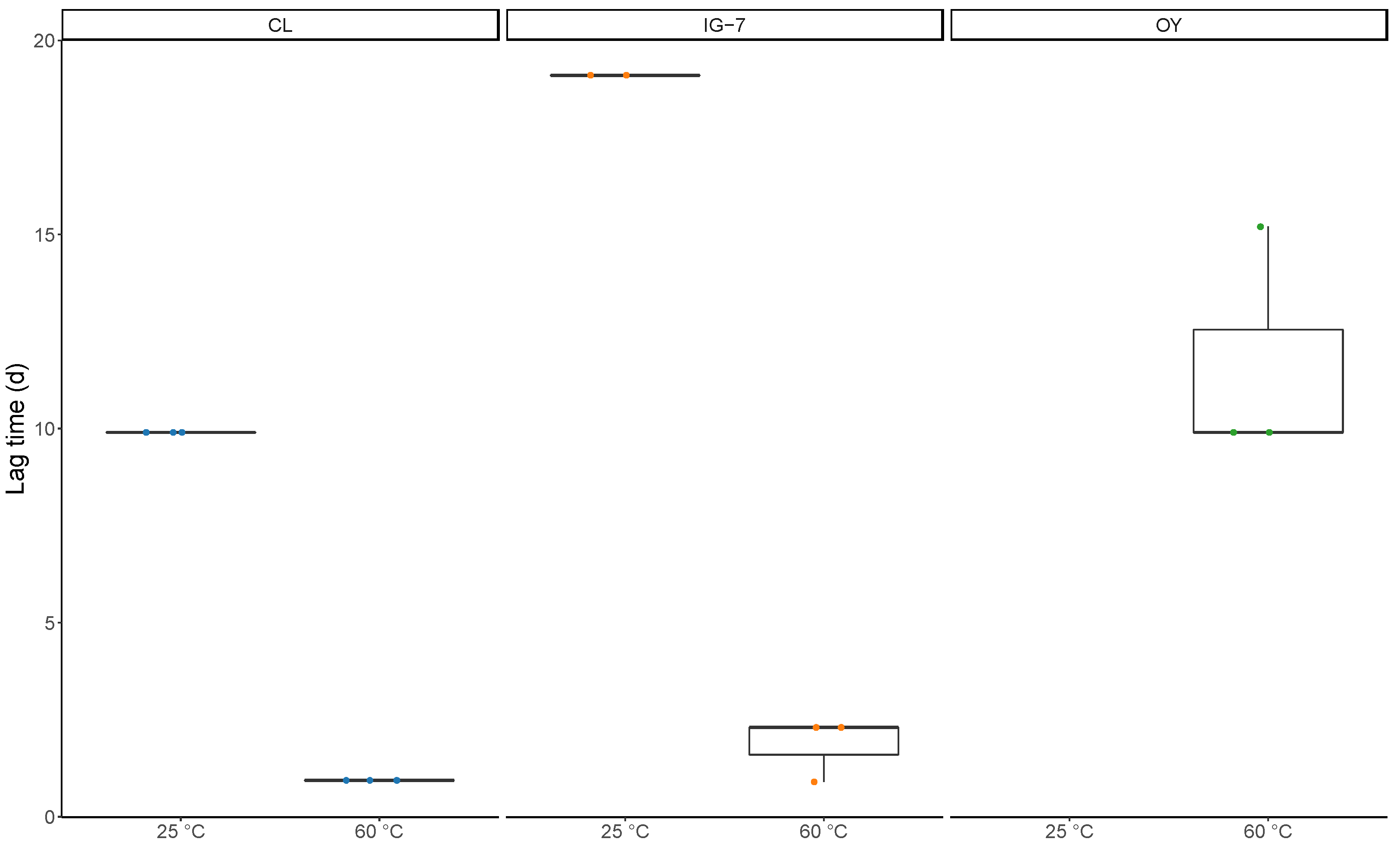 Microorganisms 09 00012 g002