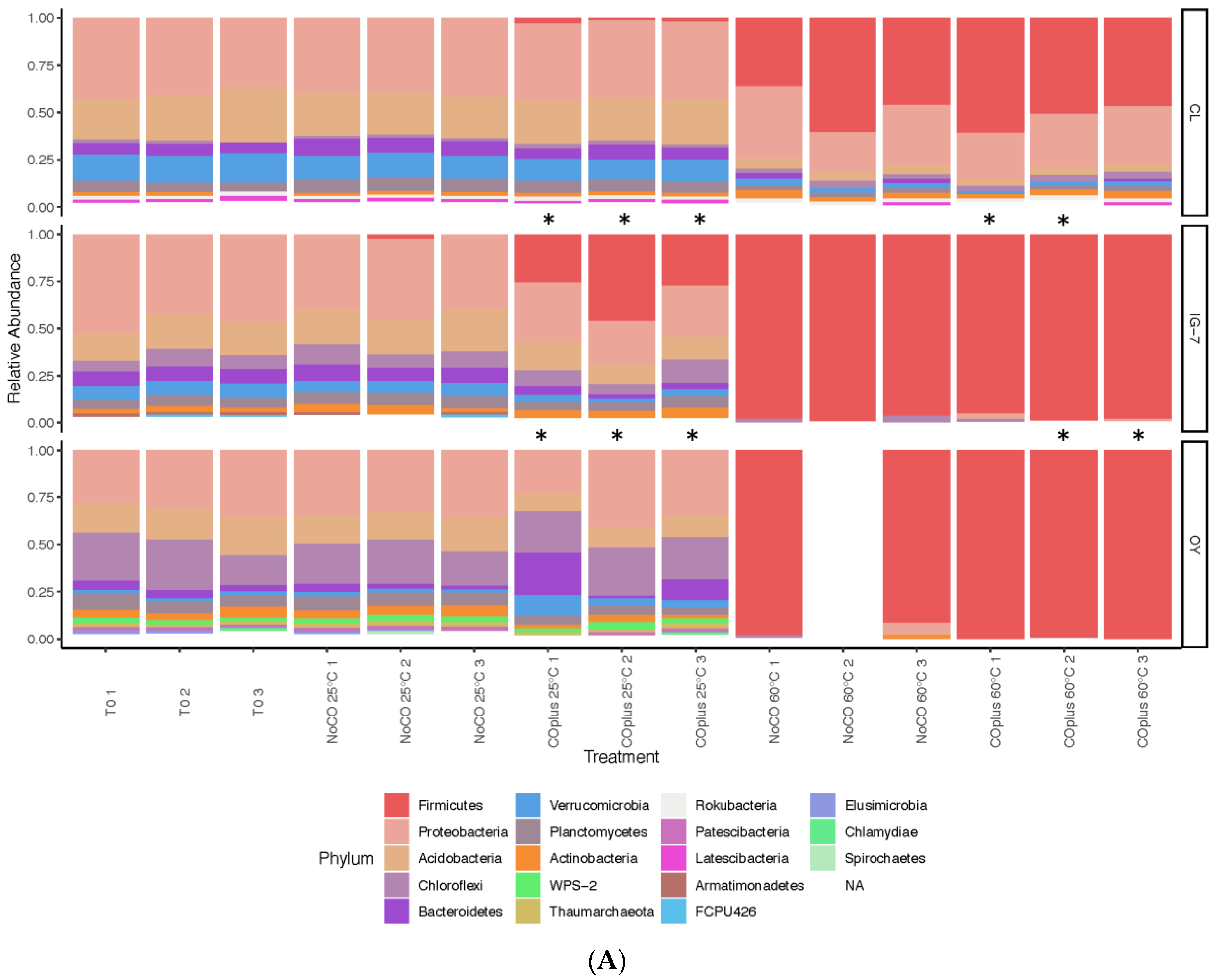 Microorganisms 09 00012 g003a