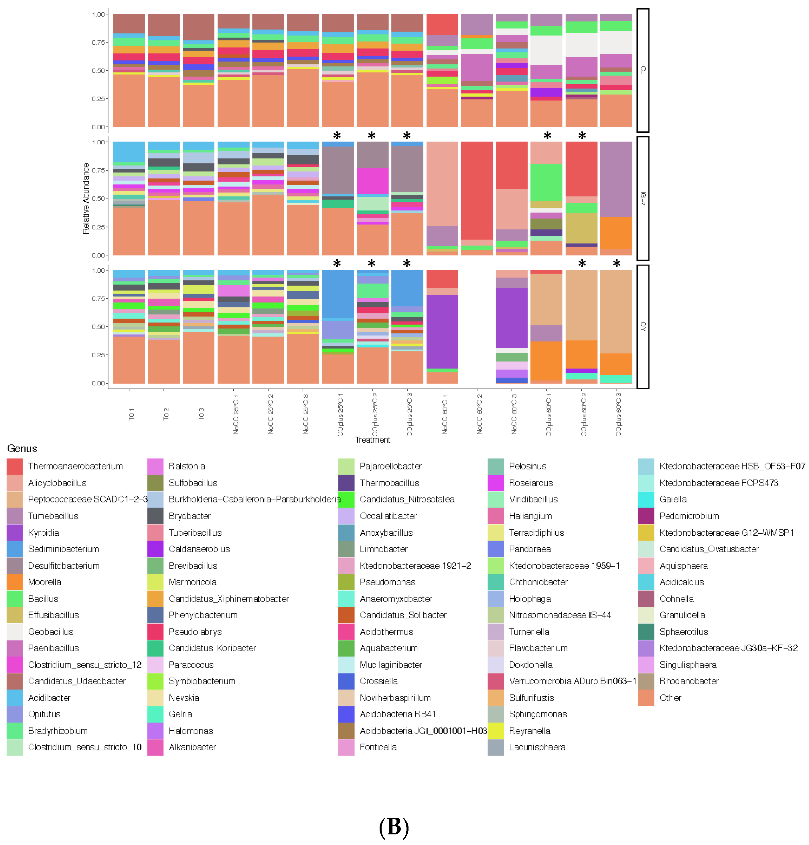Microorganisms 09 00012 g003b