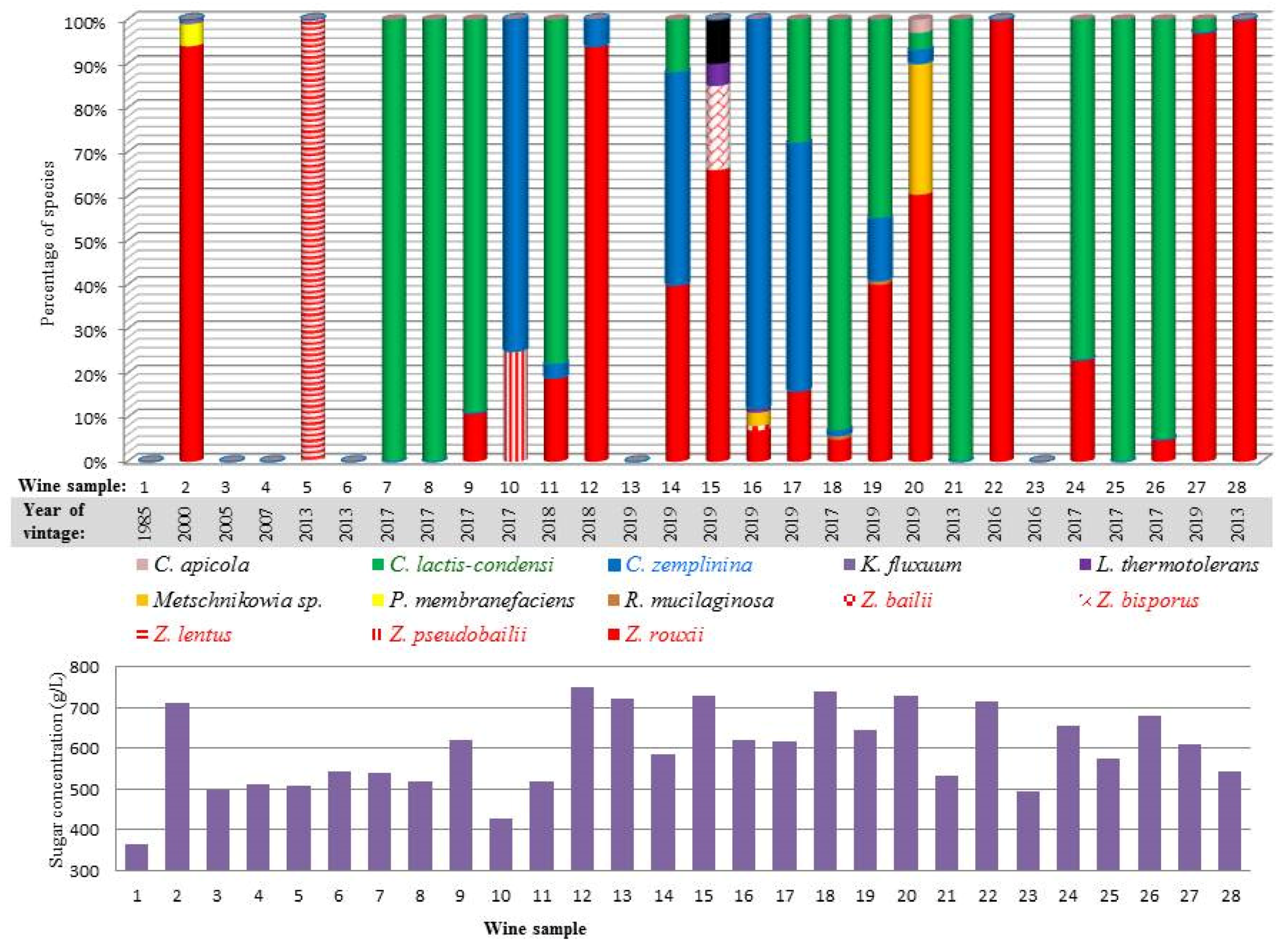 Microorganisms 09 00019 g001 Microorganisms 09 00019 g001
