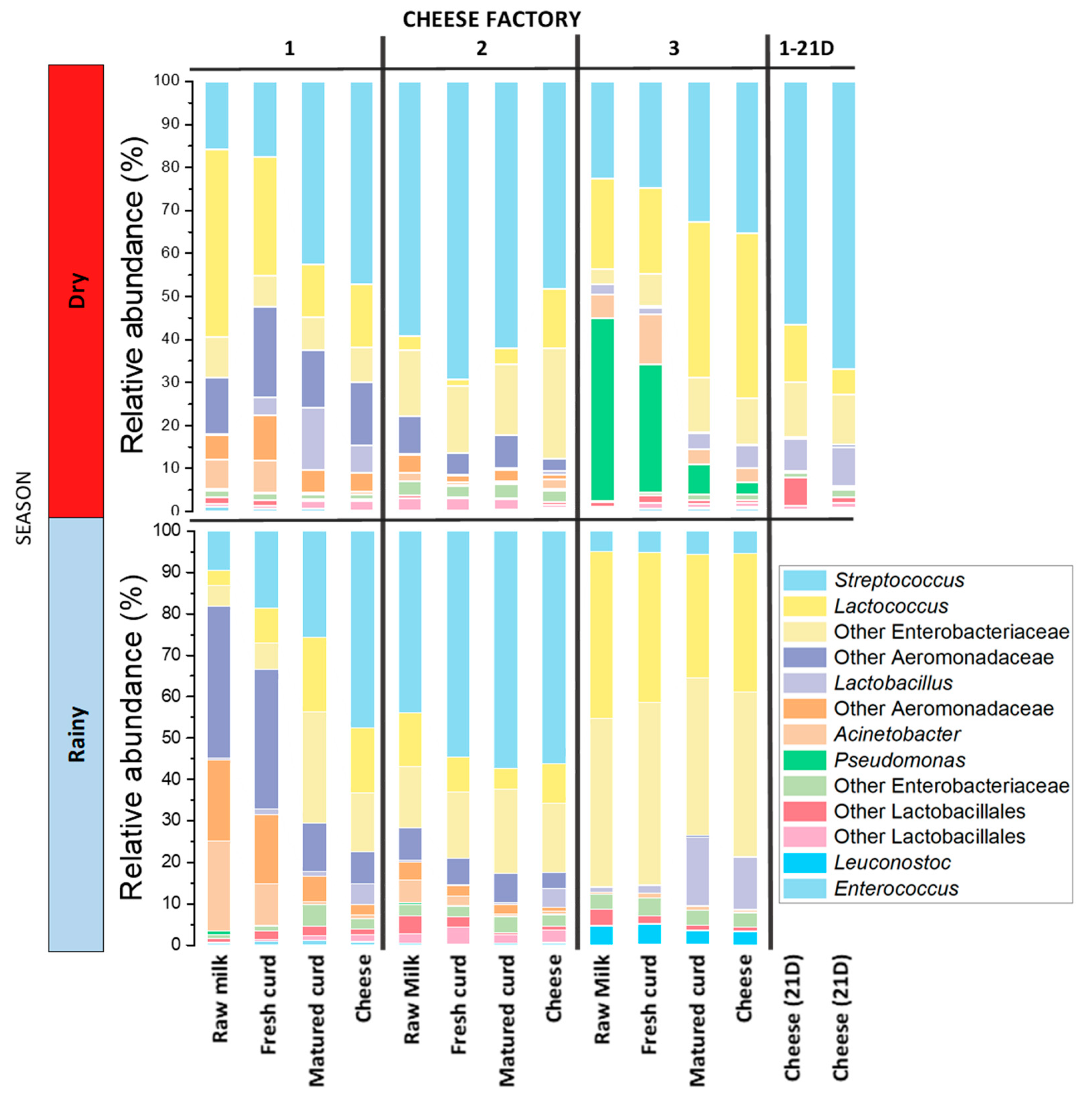 Microorganisms 09 00024 g001 Microorganisms 09 00024 g001
