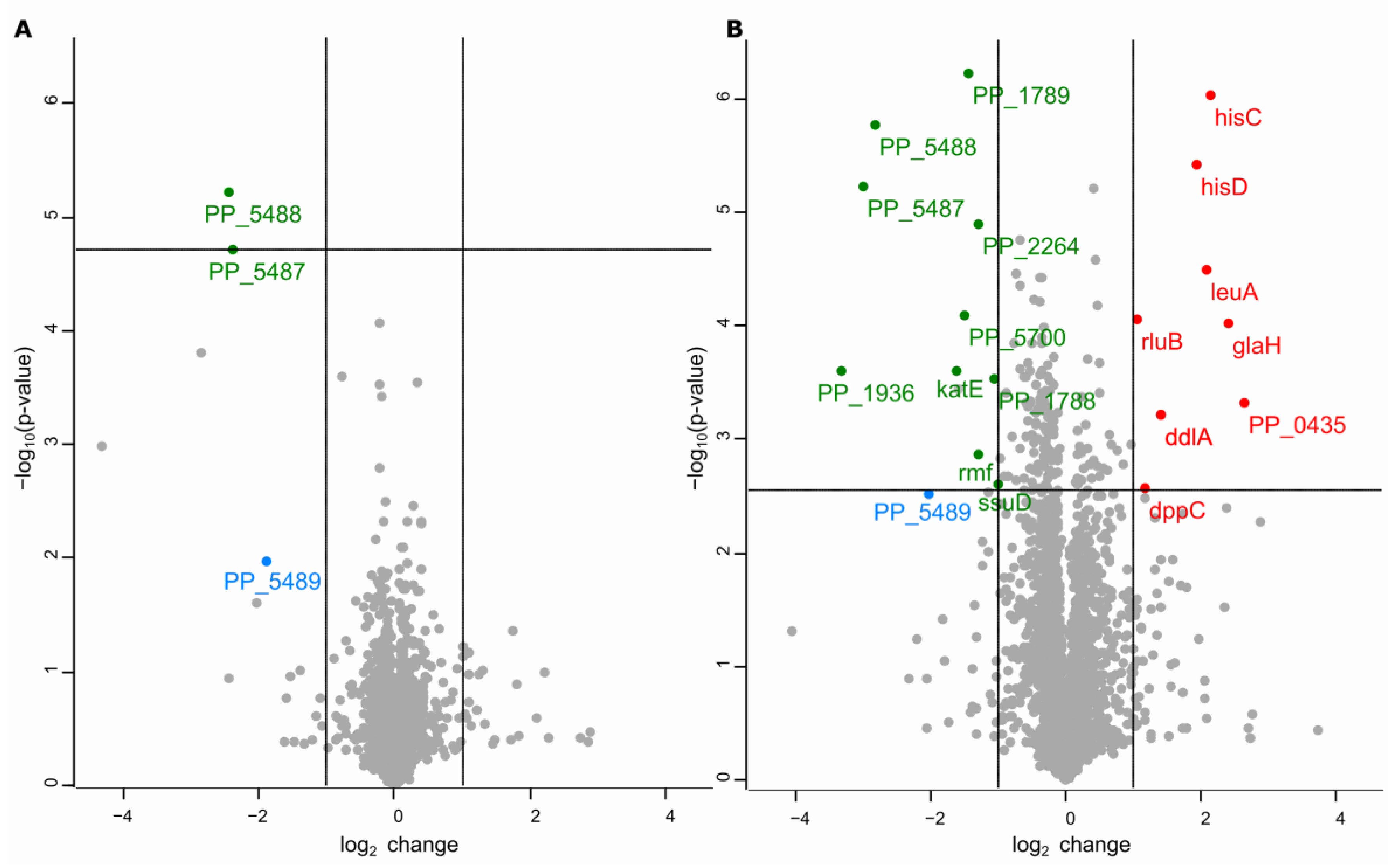 Microorganisms 09 00025 g004 Microorganisms 09 00025 g004