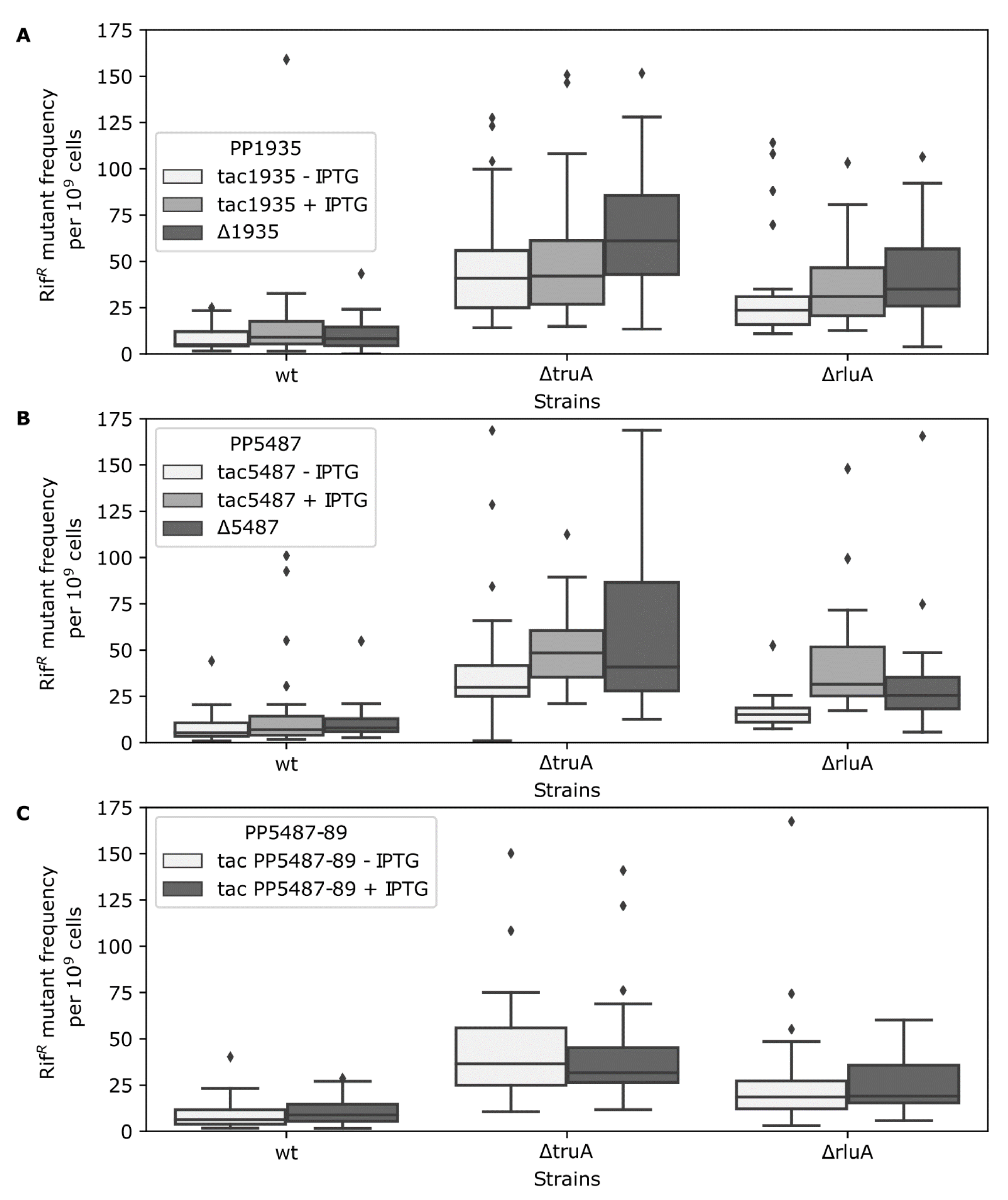 Microorganisms 09 00025 g005 Microorganisms 09 00025 g005