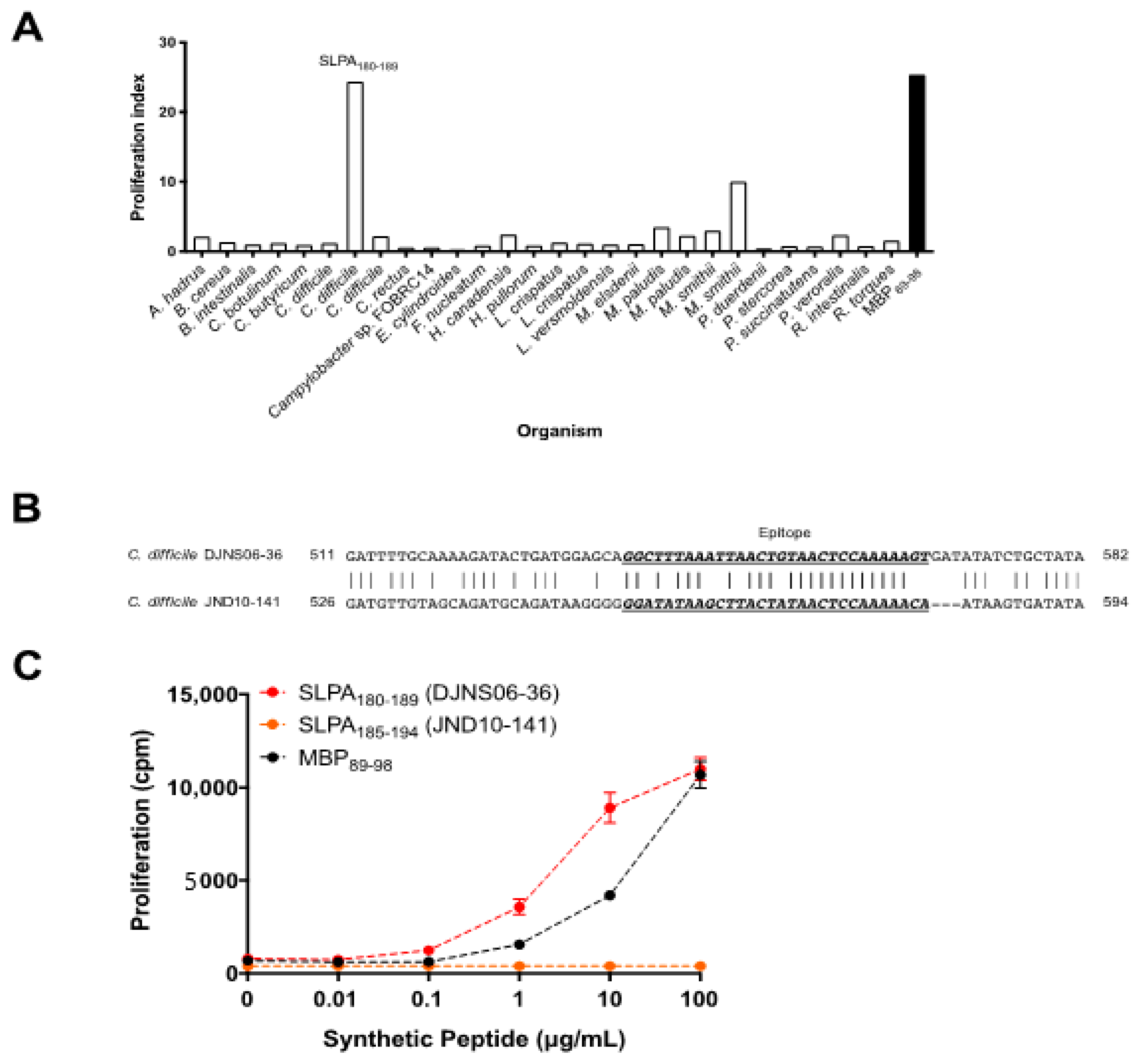 Microorganisms 09 00034 g001 Microorganisms 09 00034 g001