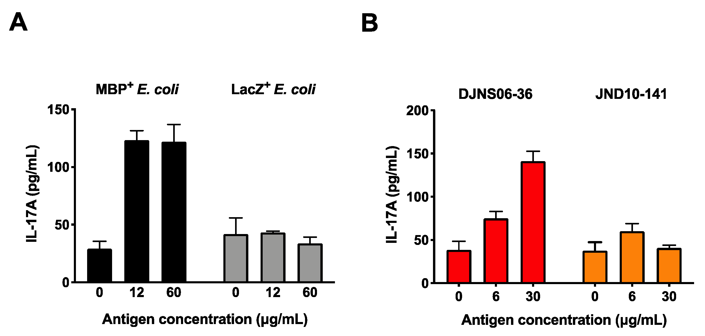 Microorganisms 09 00034 g002 Microorganisms 09 00034 g002